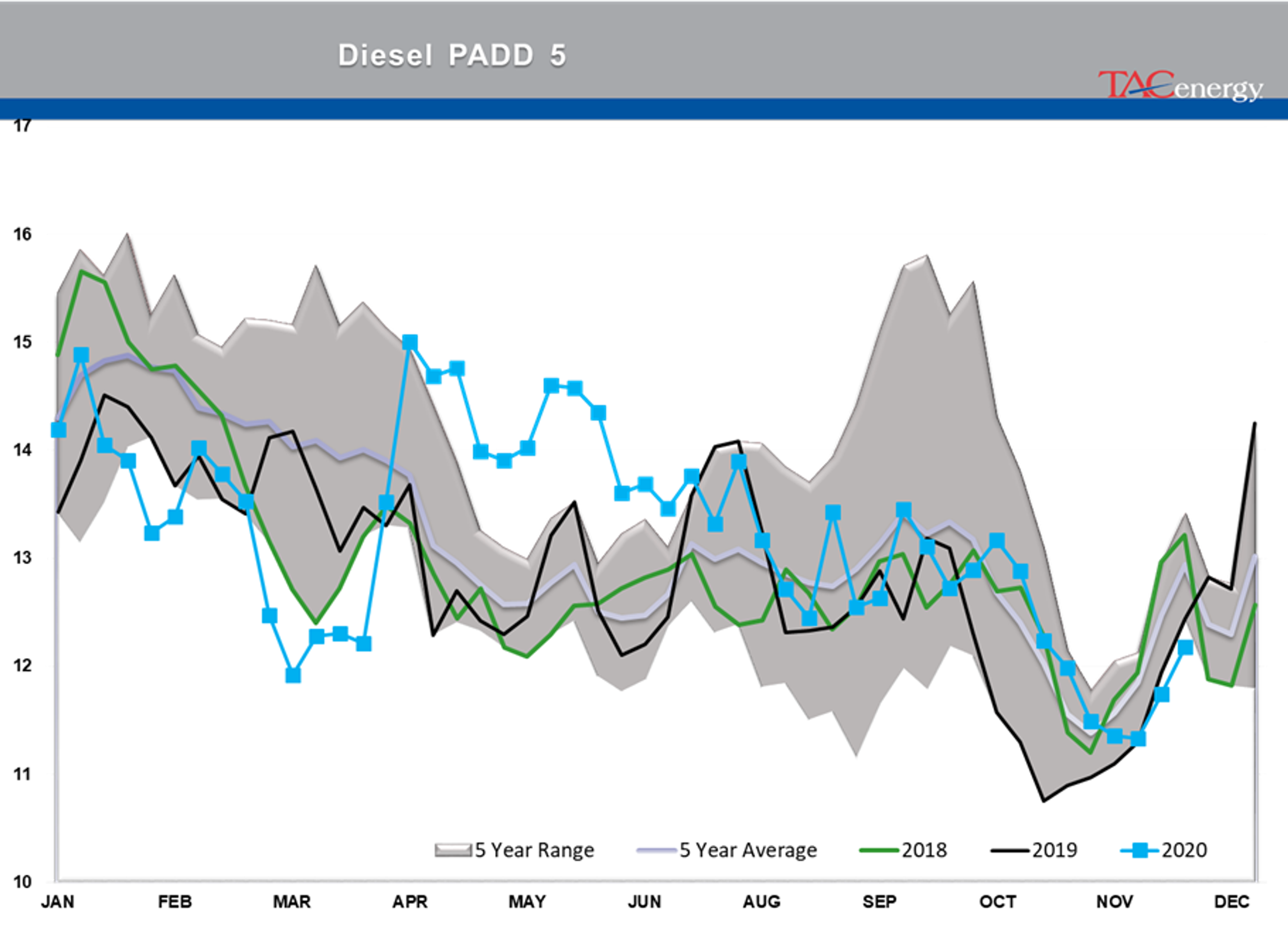 Bulls Own Control Of Energy Prices 