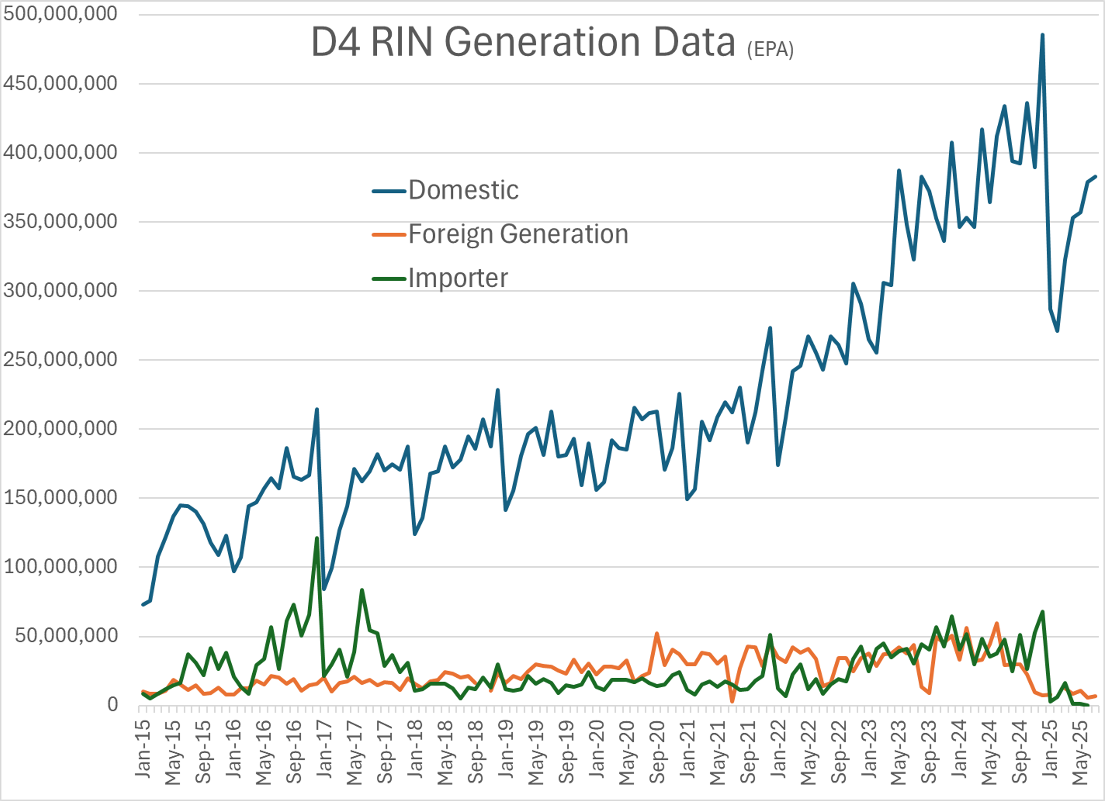 Diesel Futures Leading Energy Complex At A 15 Cent Increase From Last Week