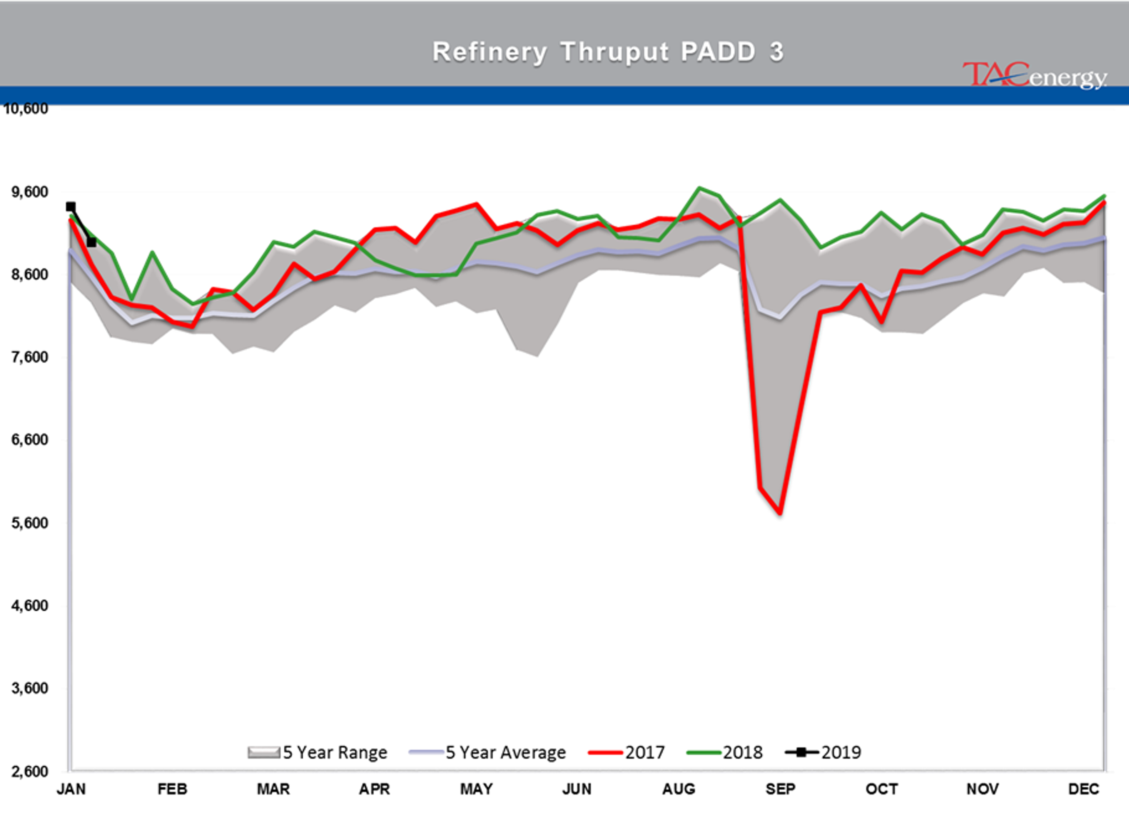 The Back And Forth Continues For Energy Markets