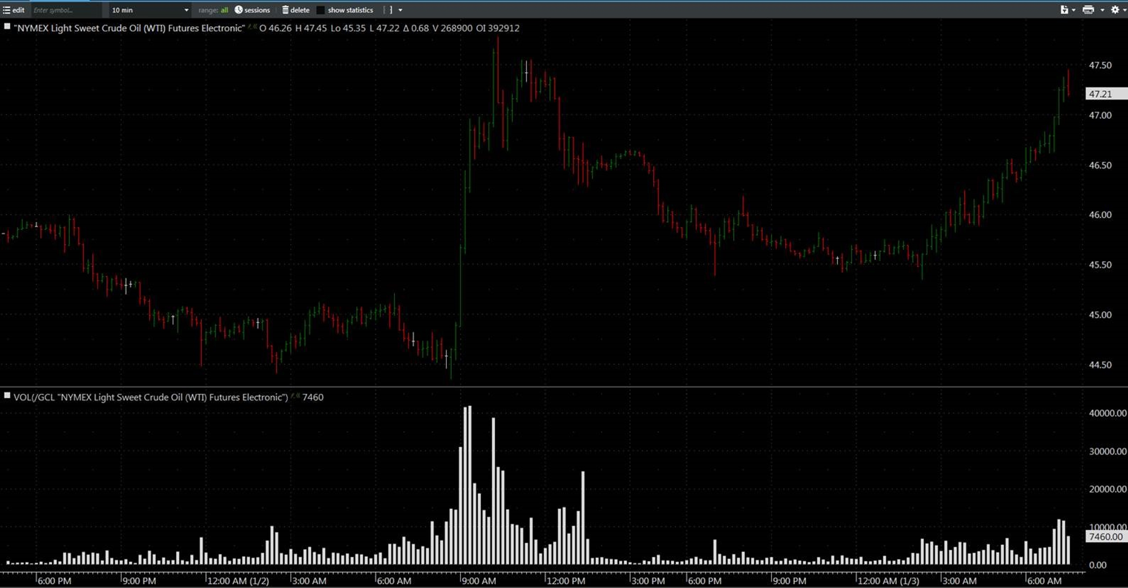 Energy Futures Kicked Off New Year With Stylish Volatility