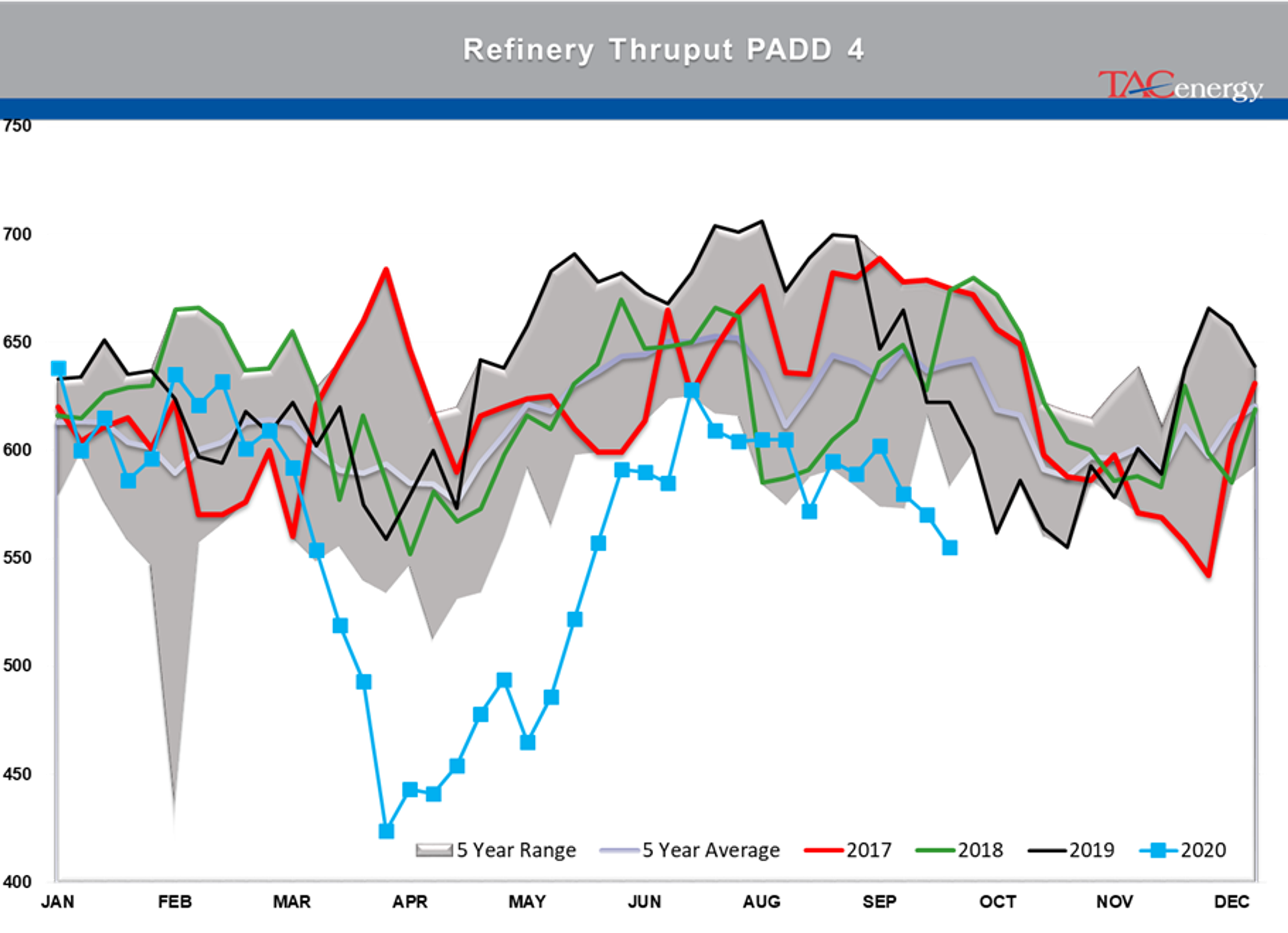 Real-World Impact Of Refinery Shutdowns