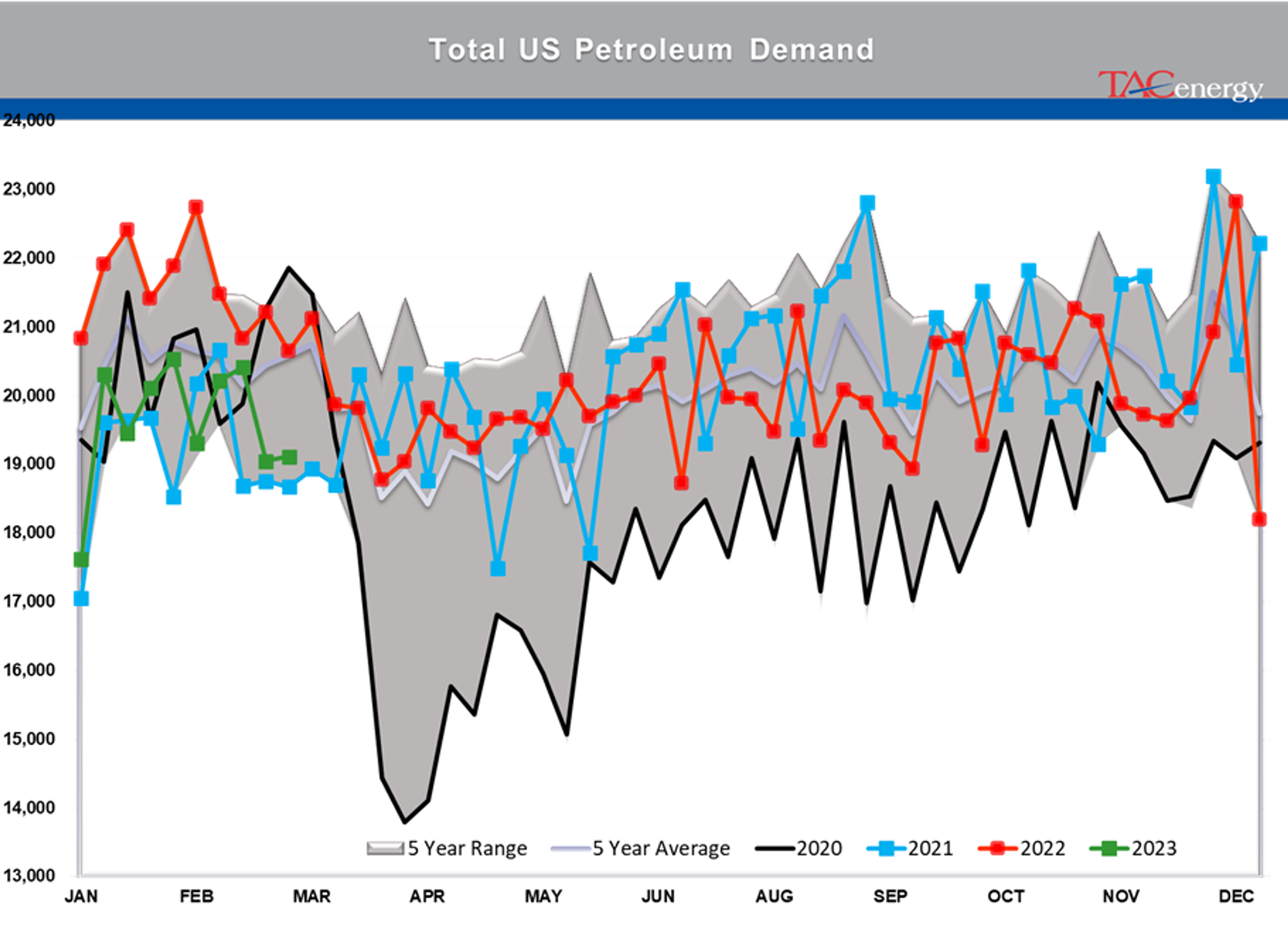 Beware The Ides Of March - Biggest Daily Drop Of Year For Energy Complex Yesterday