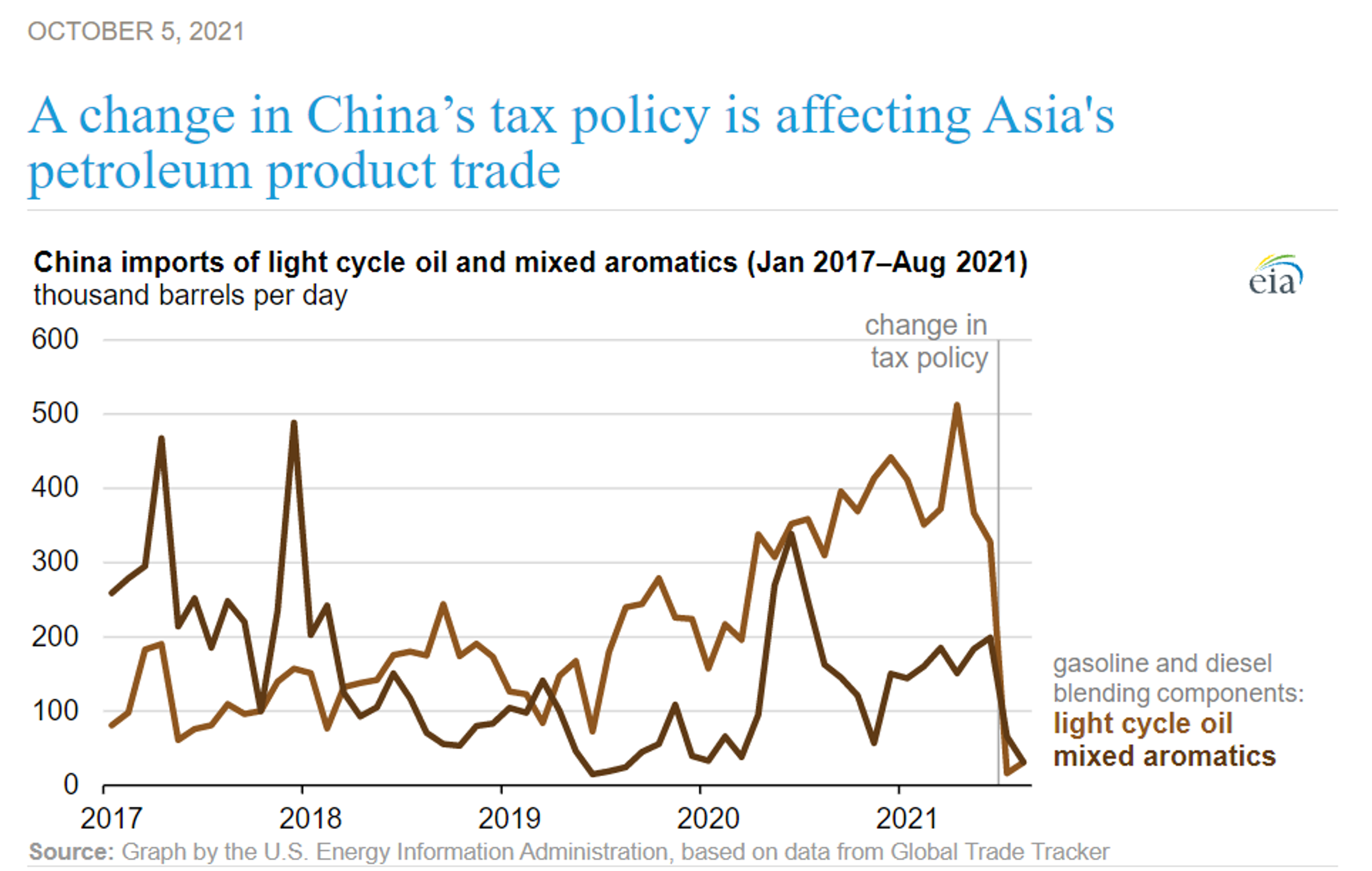 Concerns That Energy Shortage Will Derail Global Economic Recovery