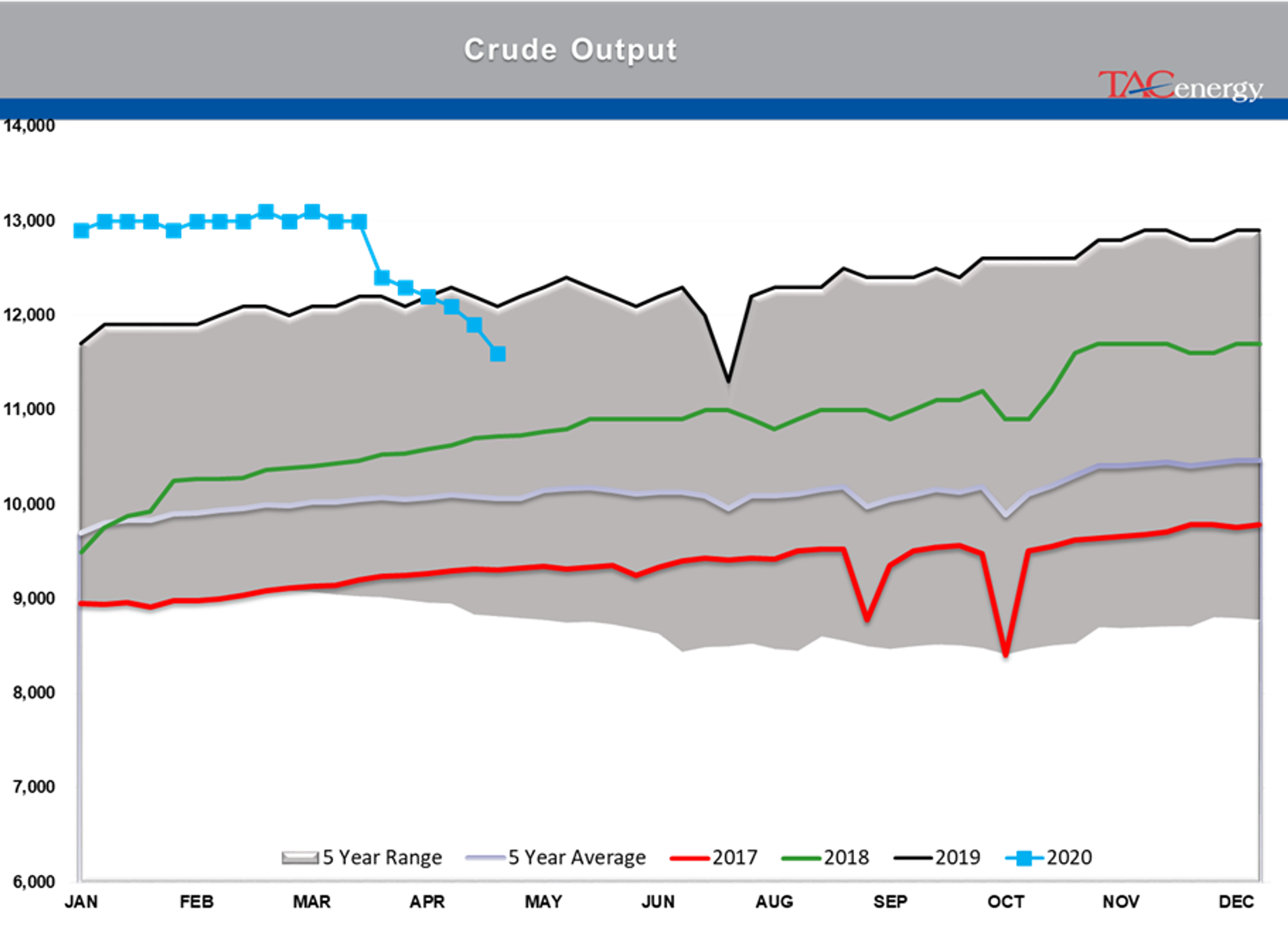 Energy Prices Continue Choppy Trading Action