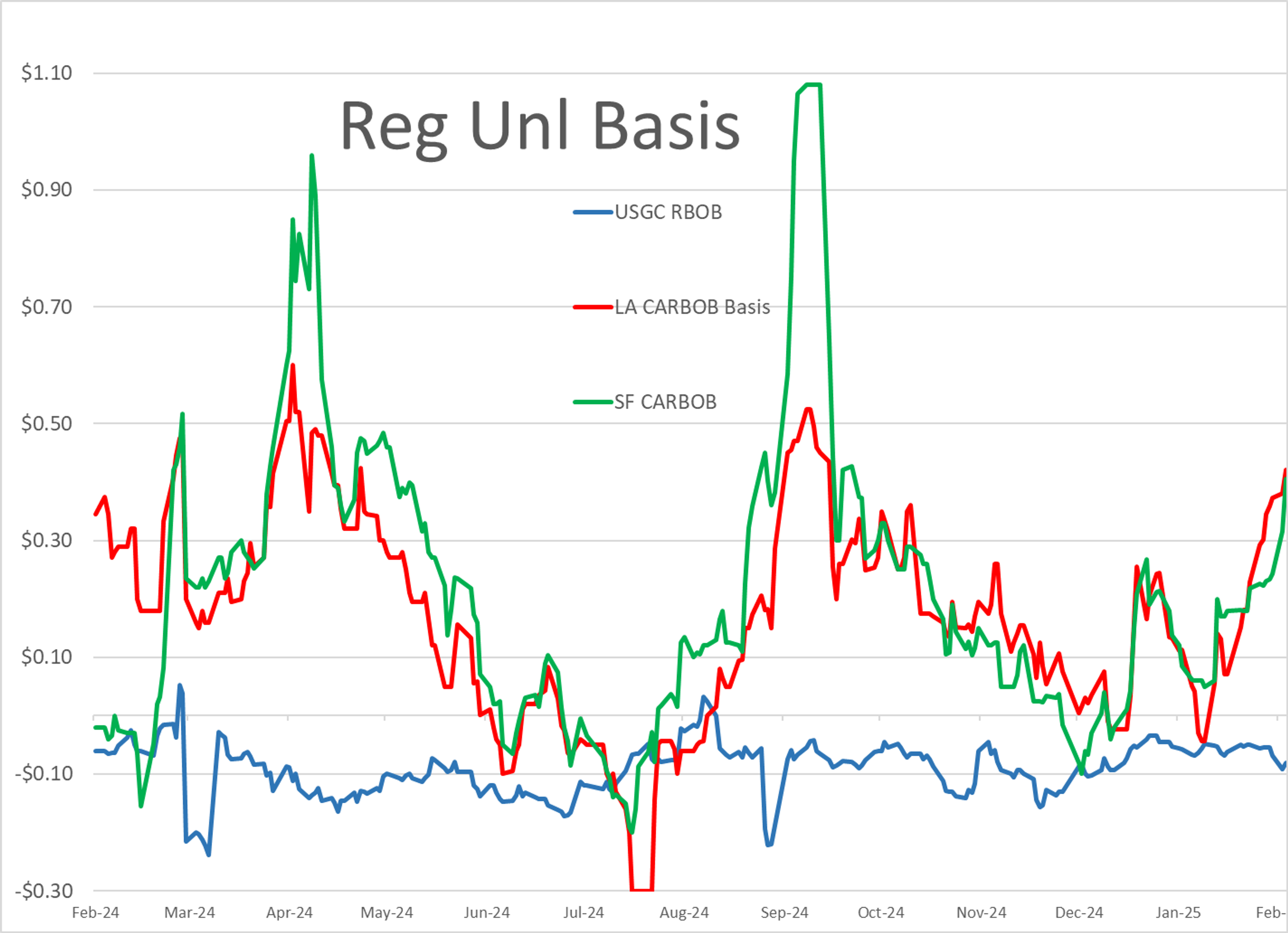 Market Fluctuations Caused By Uncertainty With Tariff Policies