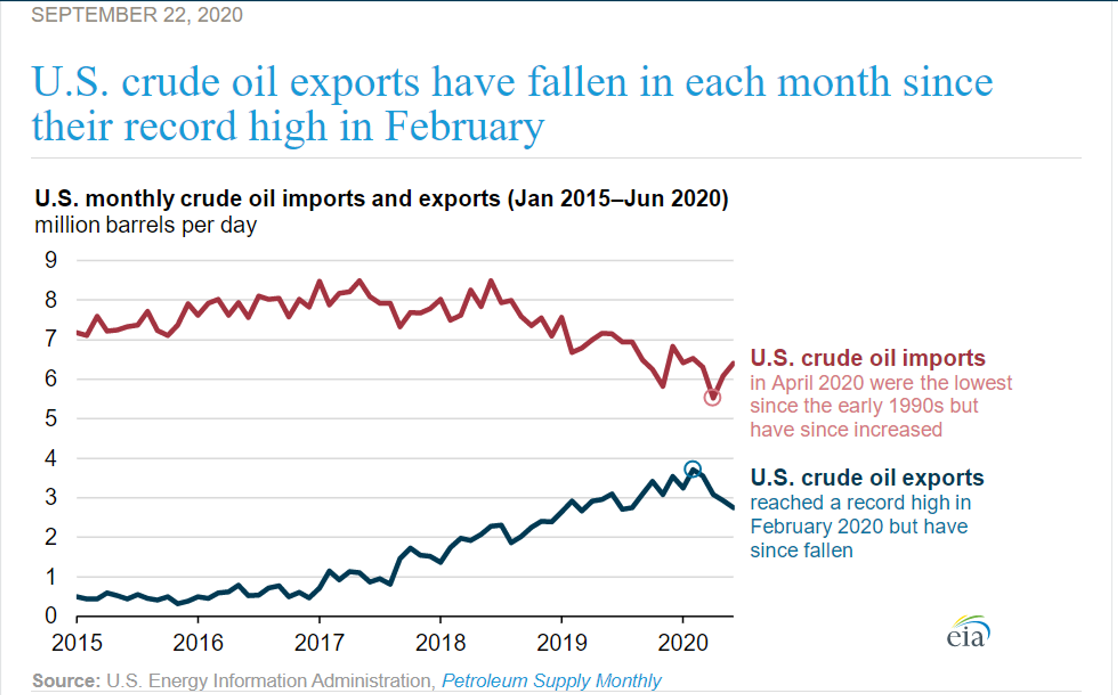 Energy Prices Struggle To Find A Bottom