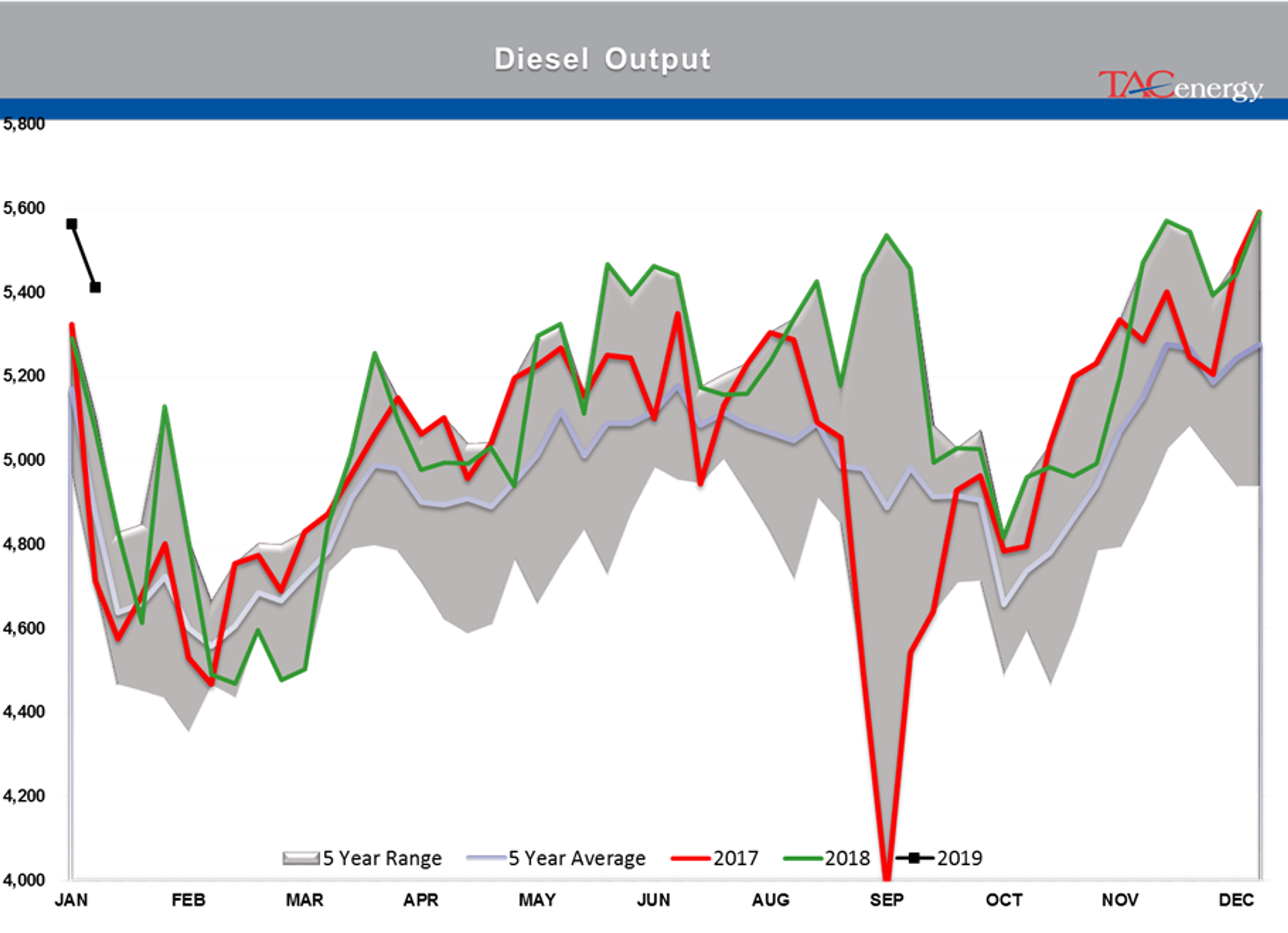 The Back And Forth Continues For Energy Markets