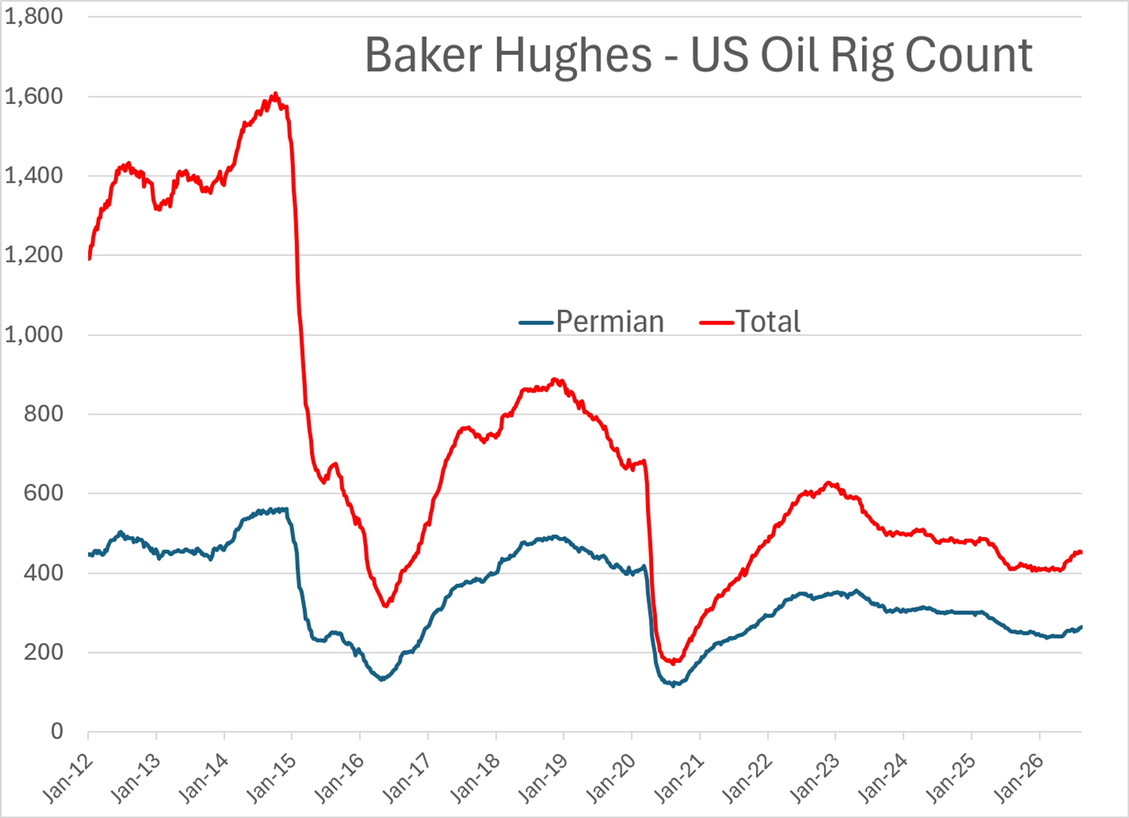 Energy Markets Pull Back After Multi-Month Highs