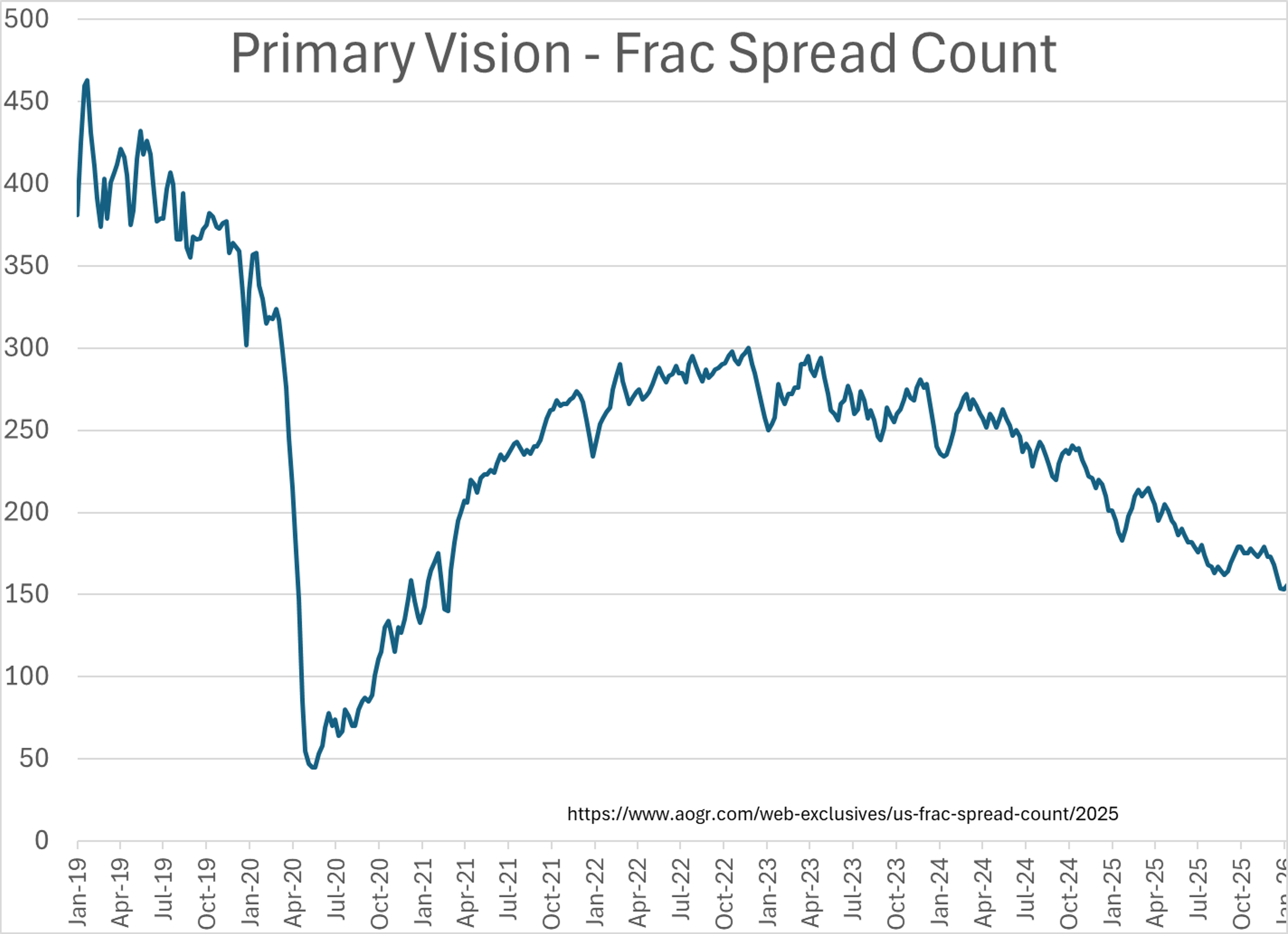 Energy Markets Hold Steady While Global Institutions Shake