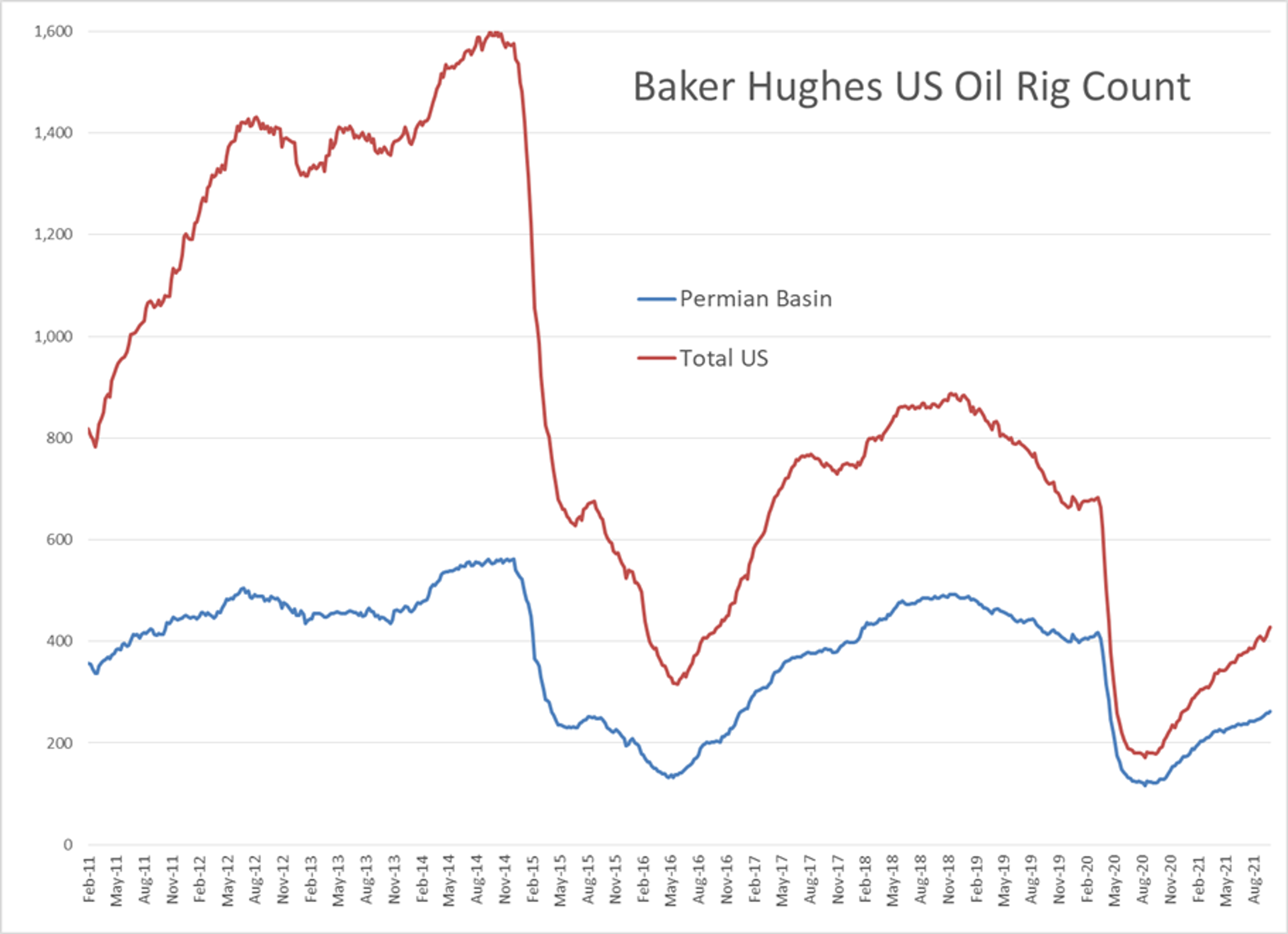 Rapid Tightening Of Fuel Supplies Around The World