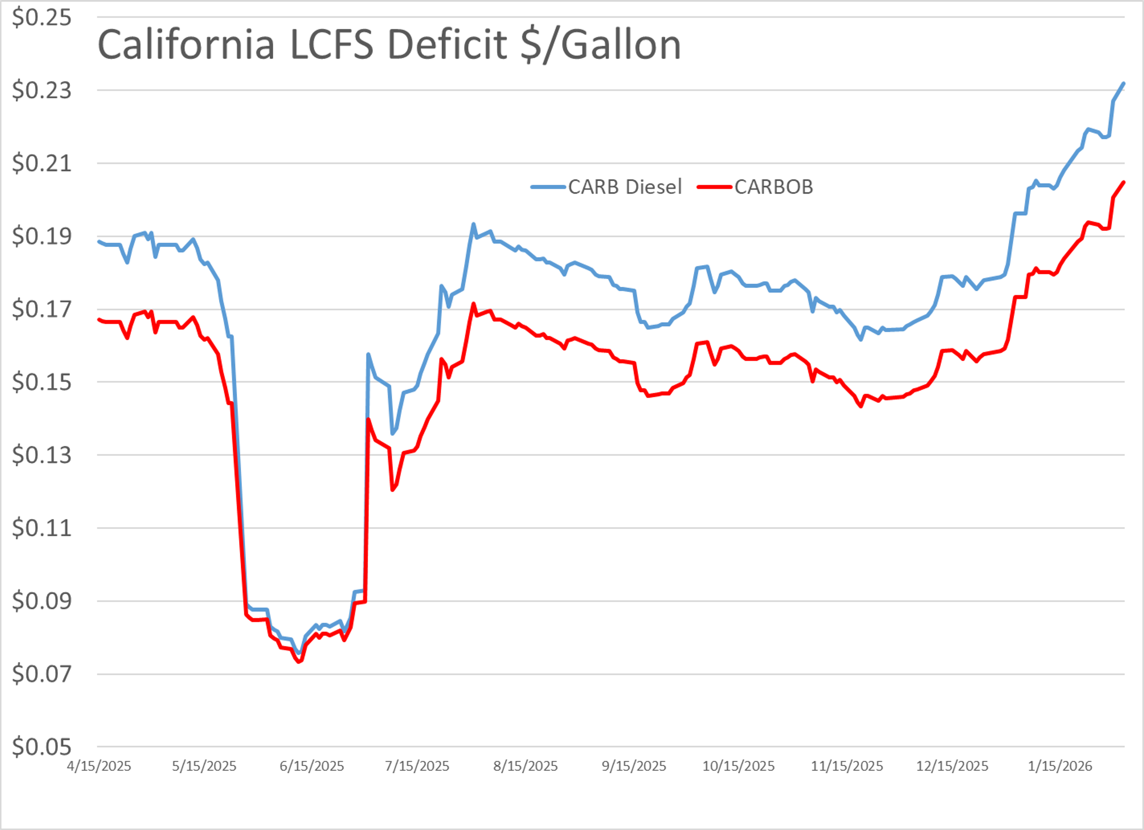 Volatility Returns: Fuel Prices Climb As Natural Gas Retreats And Global Tensions Rise