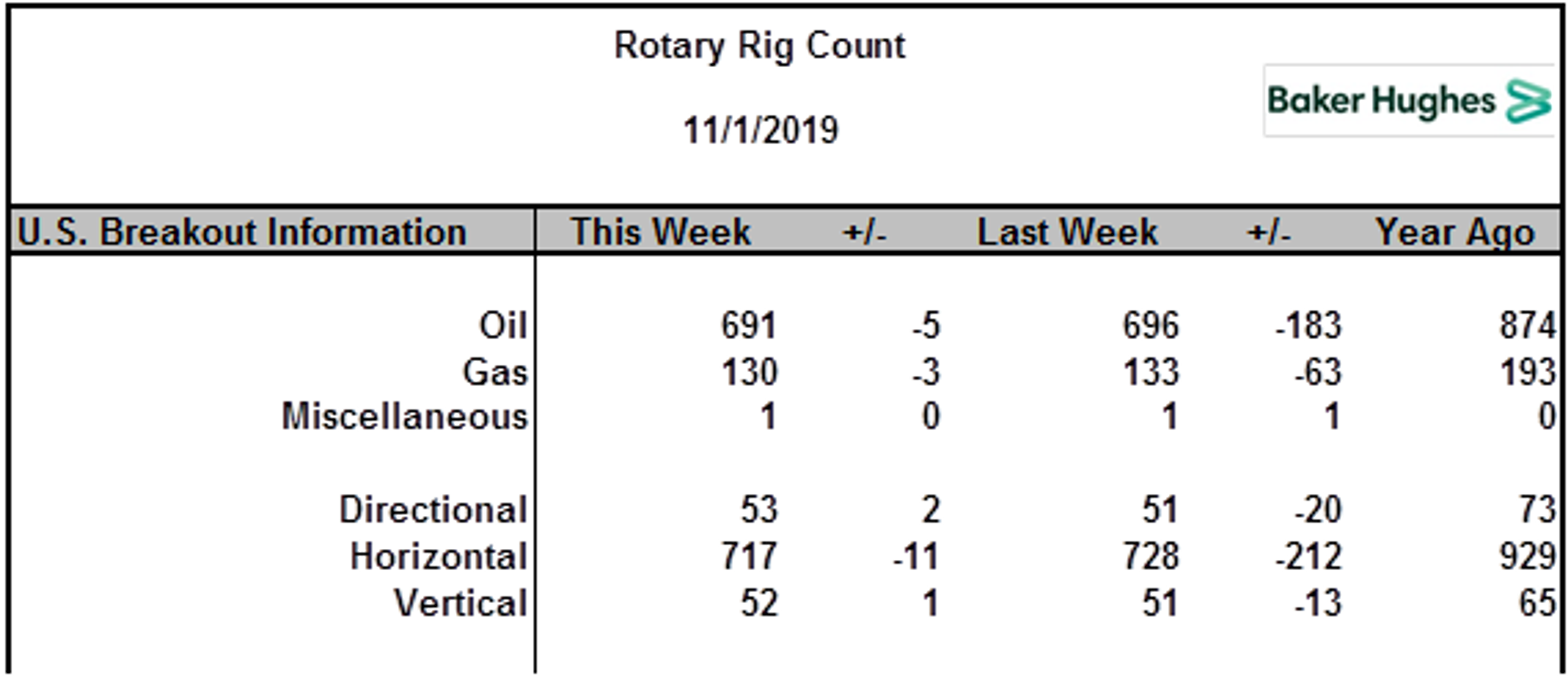 Strong Gains in Energy Prices