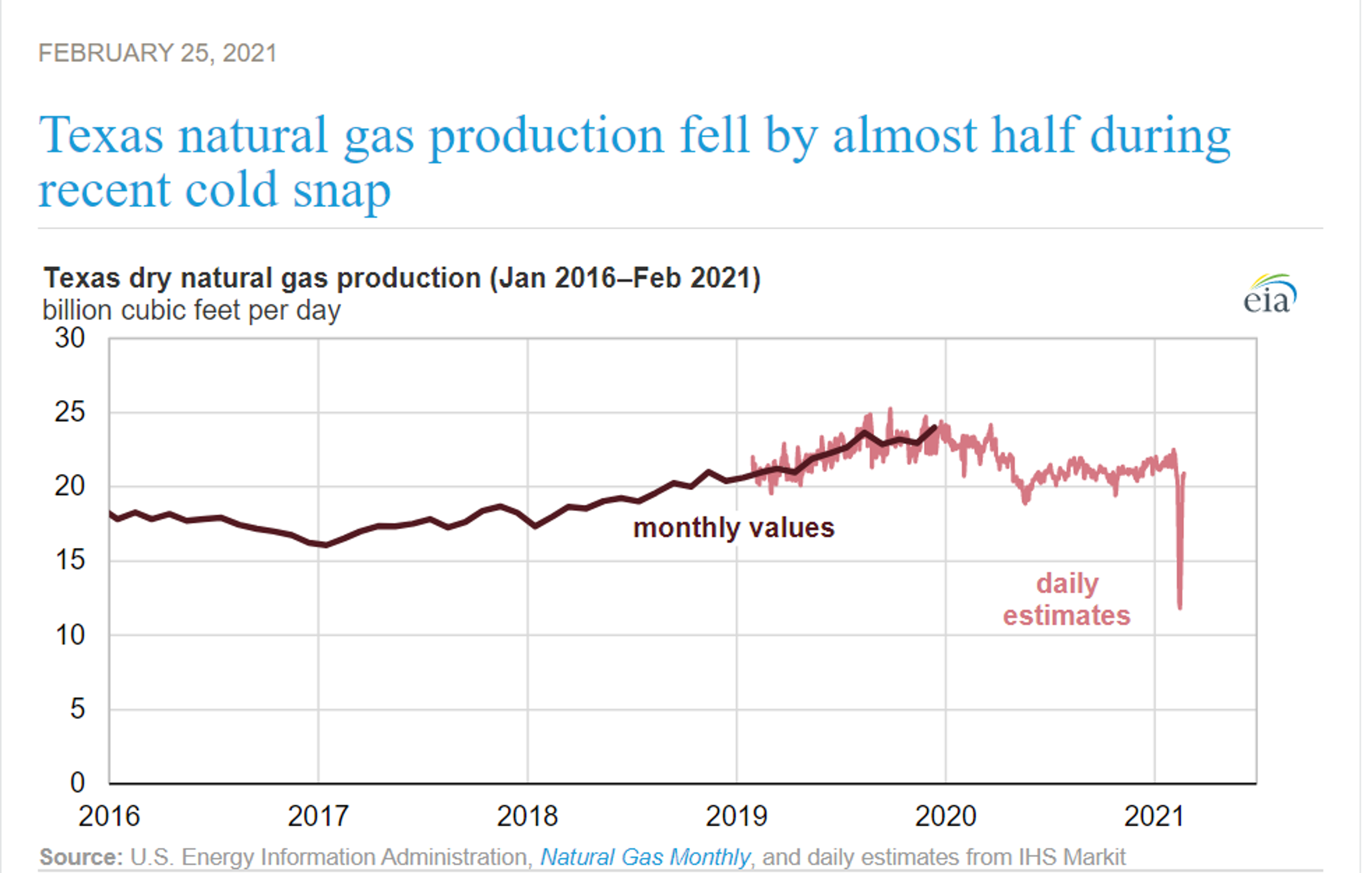 Race To Restart Refineries