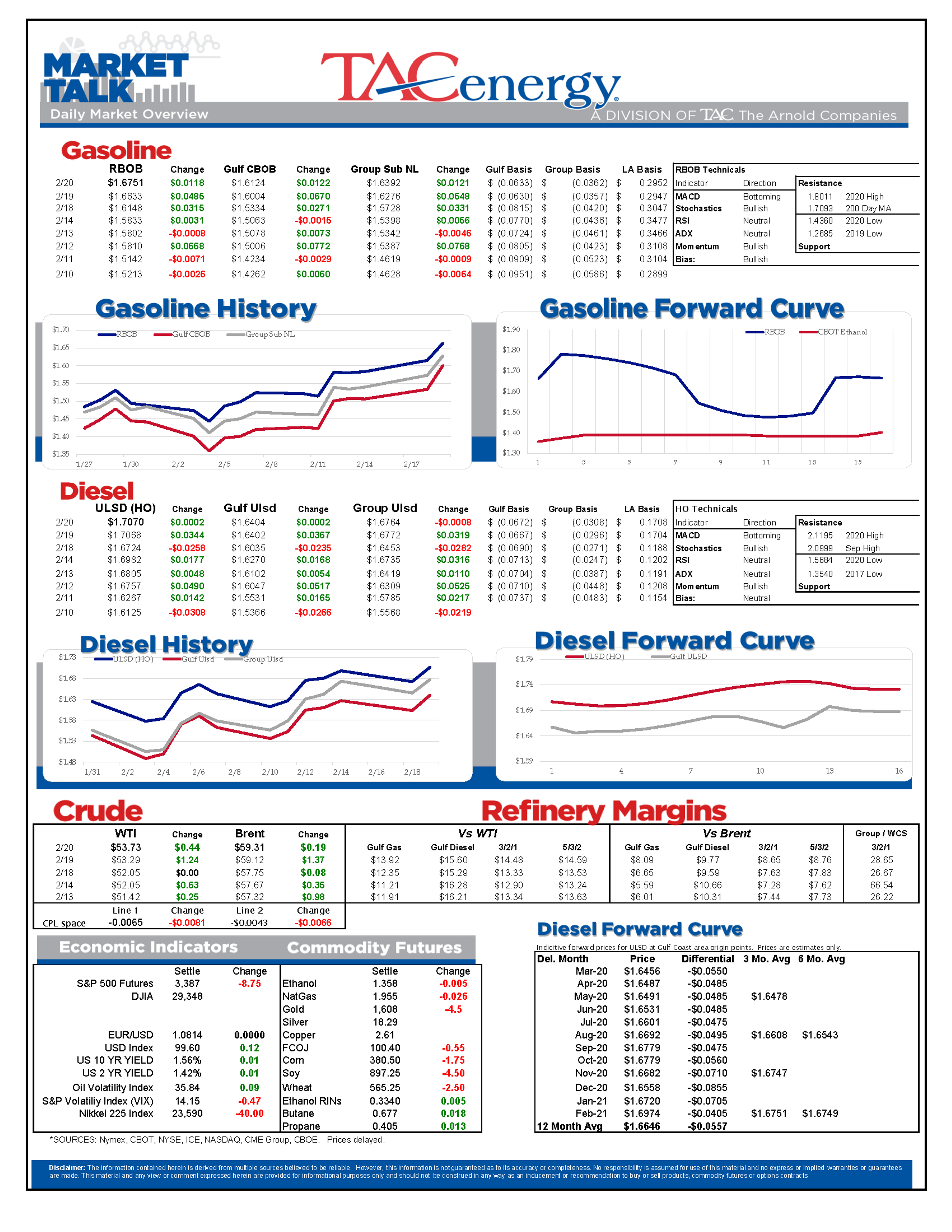 U.S. Equities Pull Back From Record Highs