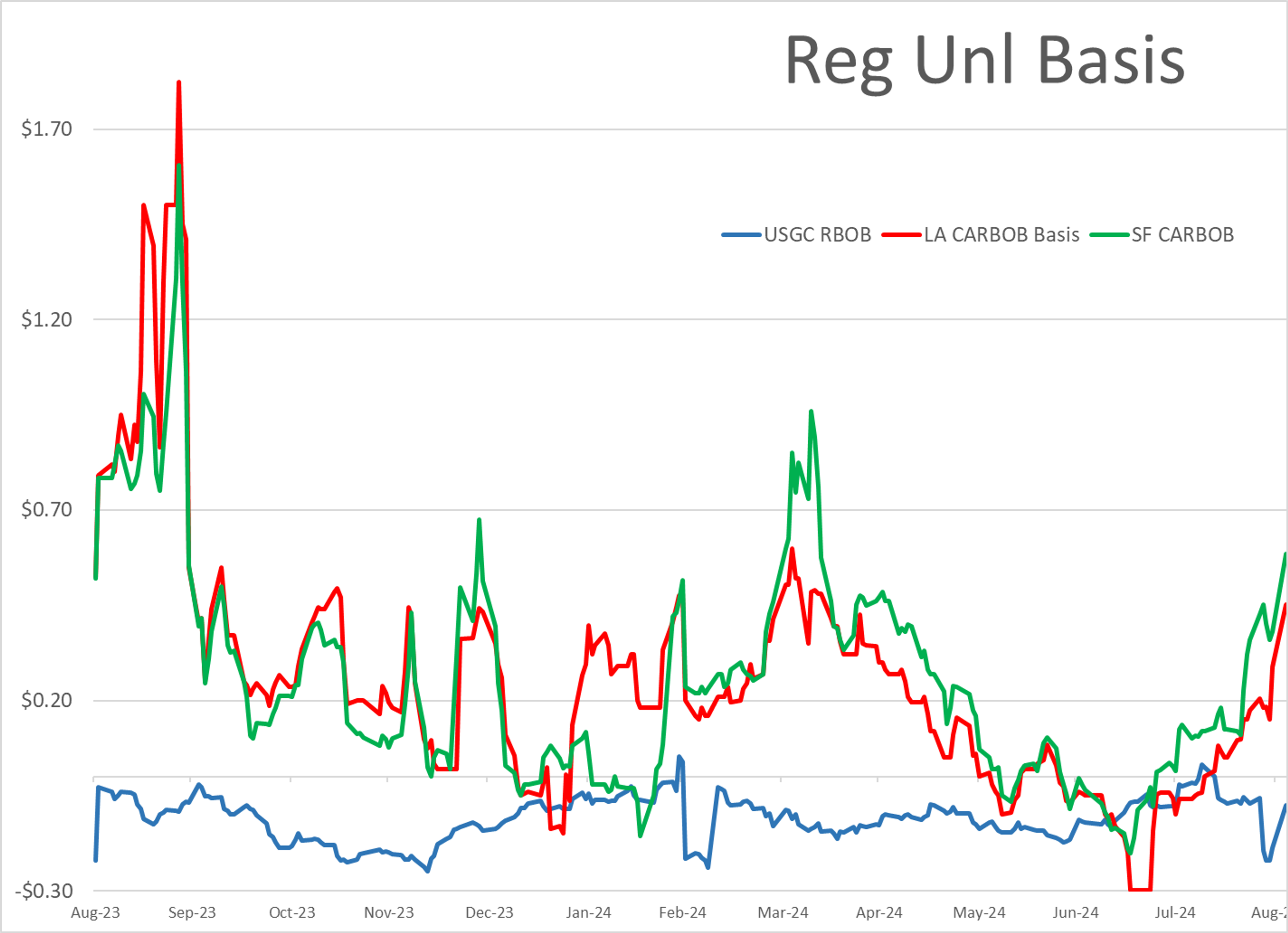 Fear Seems To Have Taken Control Of The Trading to Start September