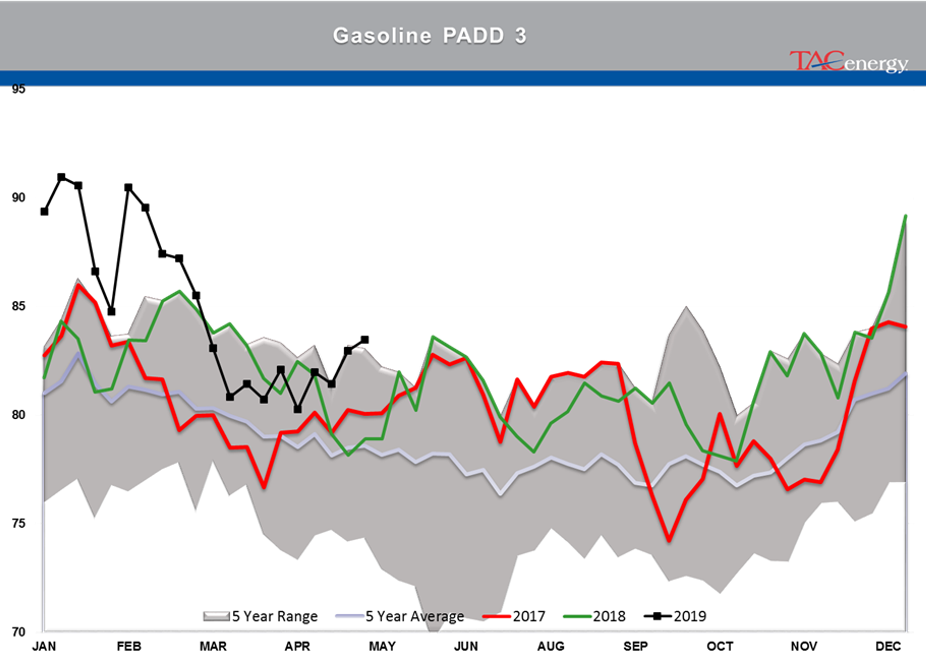 Rising Inventory And Falling Stocks