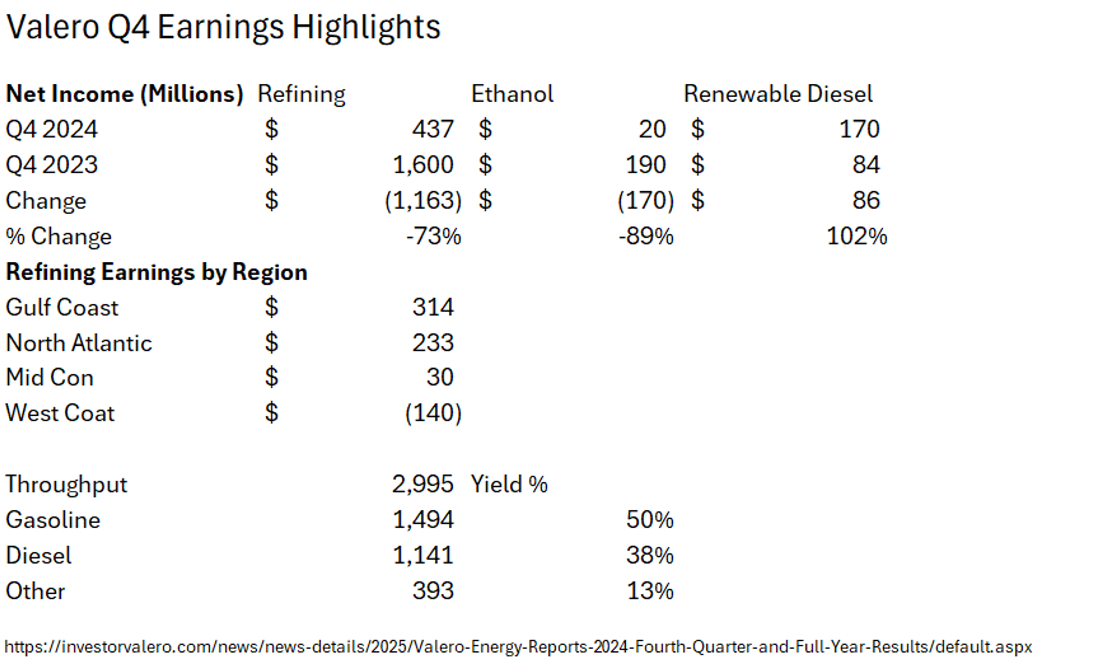 Energy Market Highlights Q4