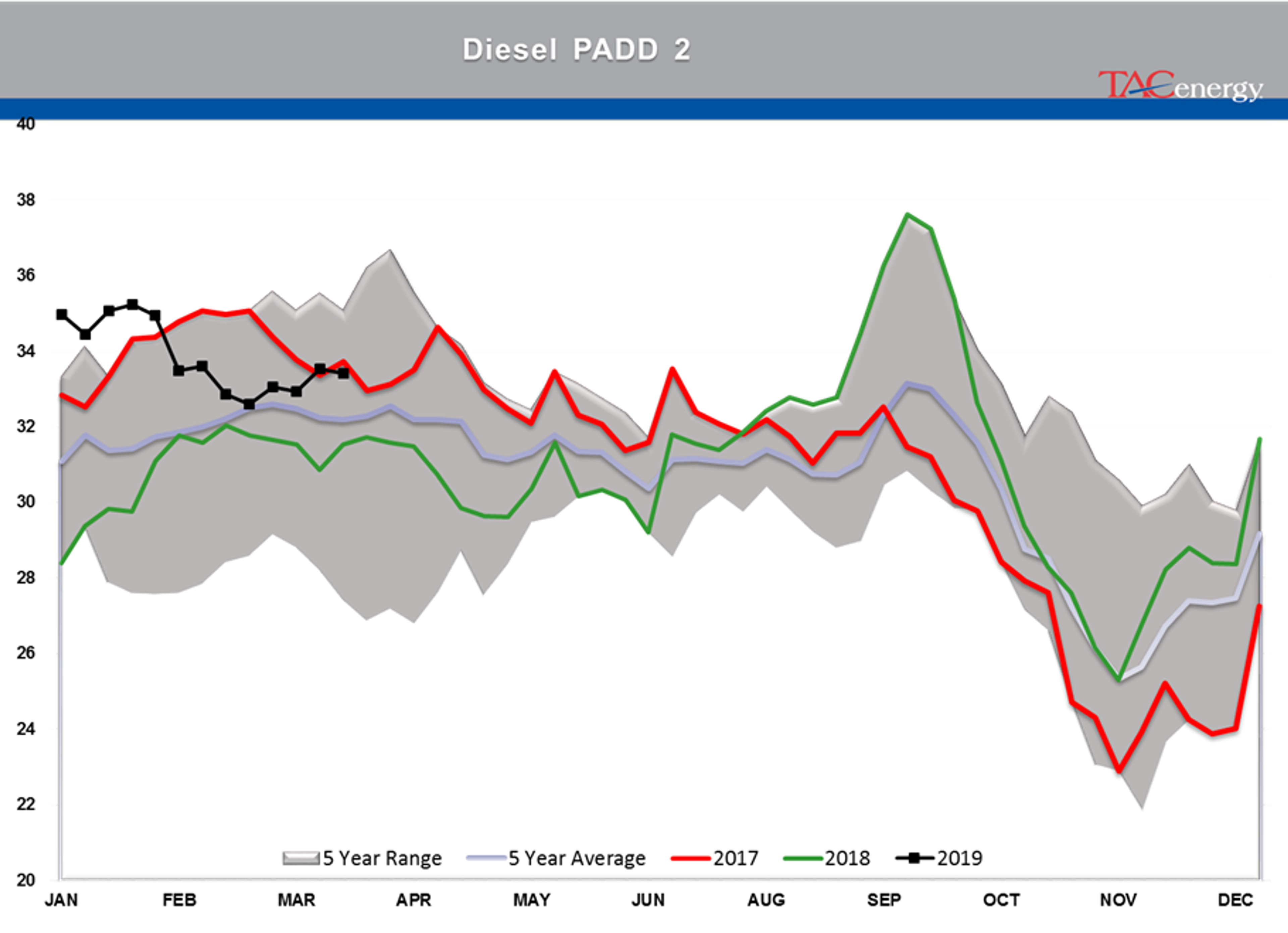 Mixed Bag For Energy Markets