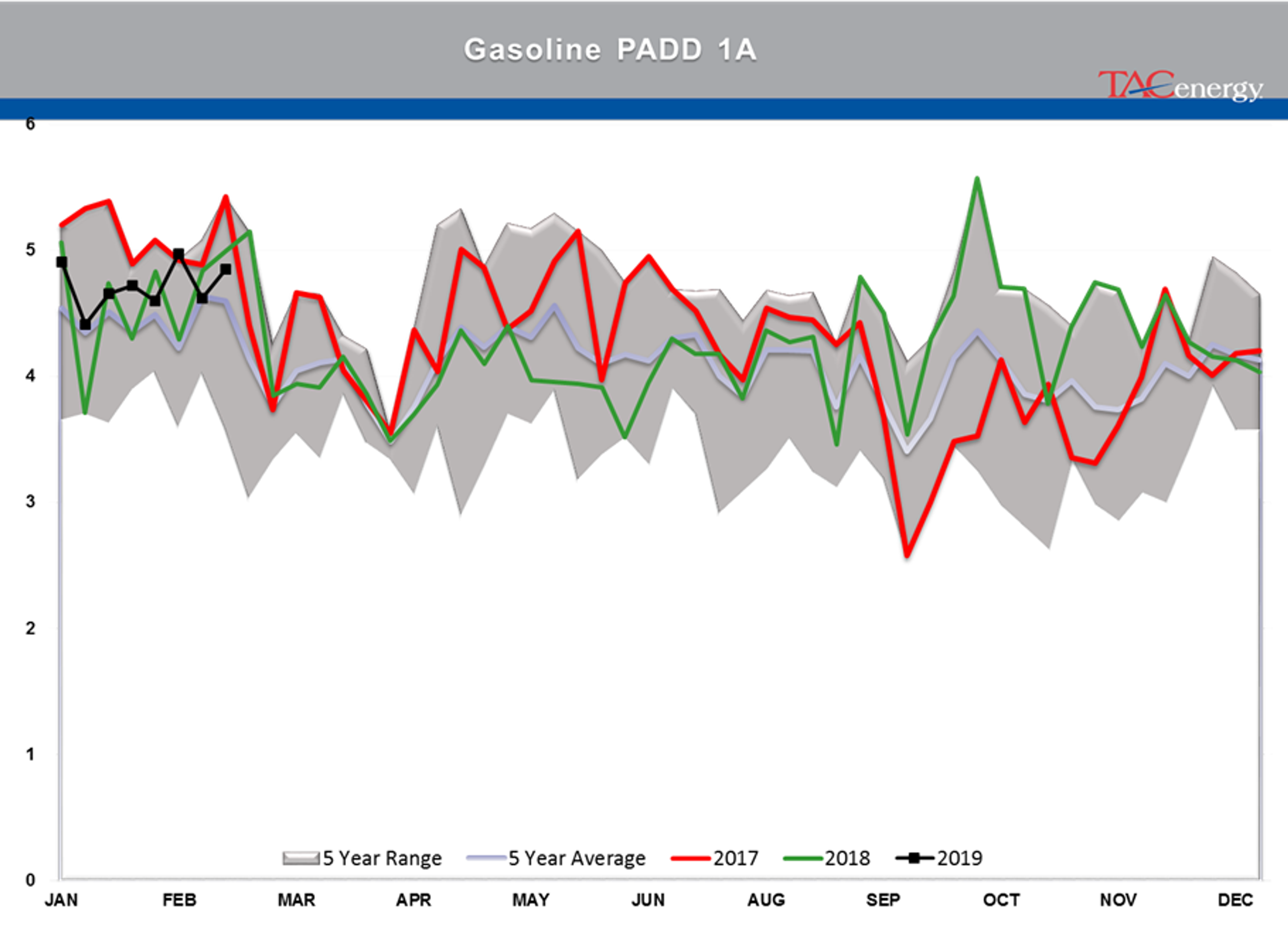 Energy Futures Taking A Breather