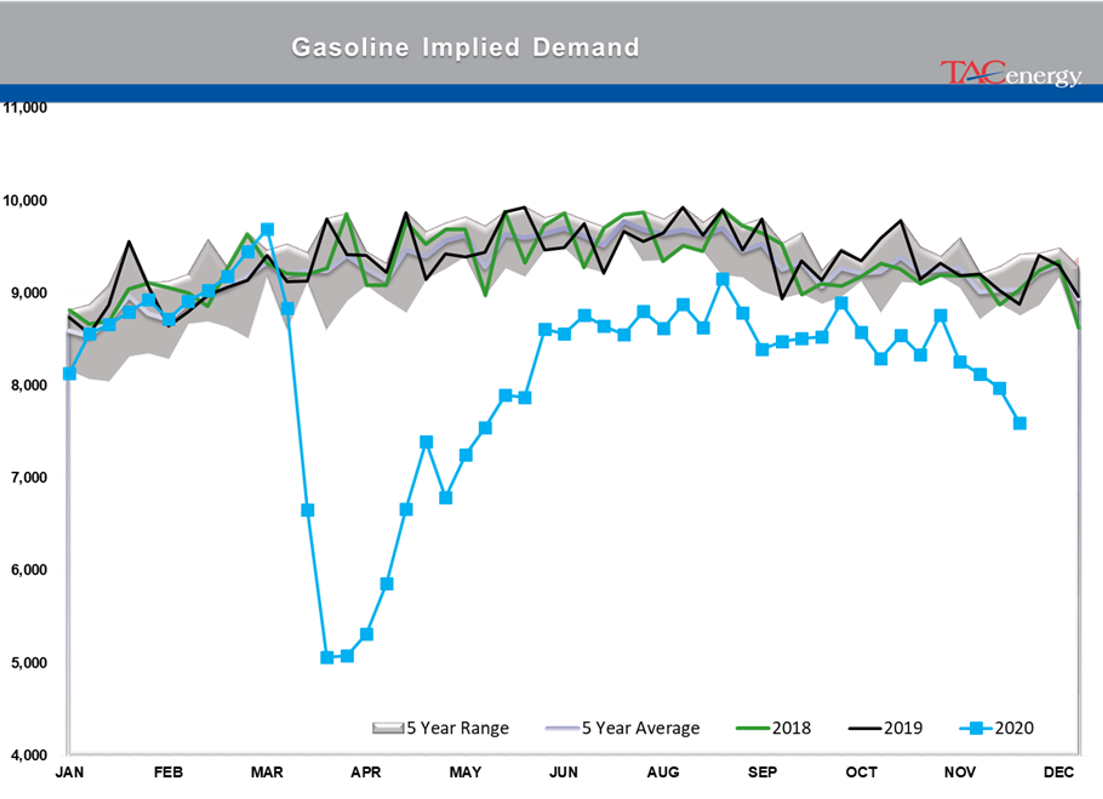 Bulls Own Control Of Energy Prices 