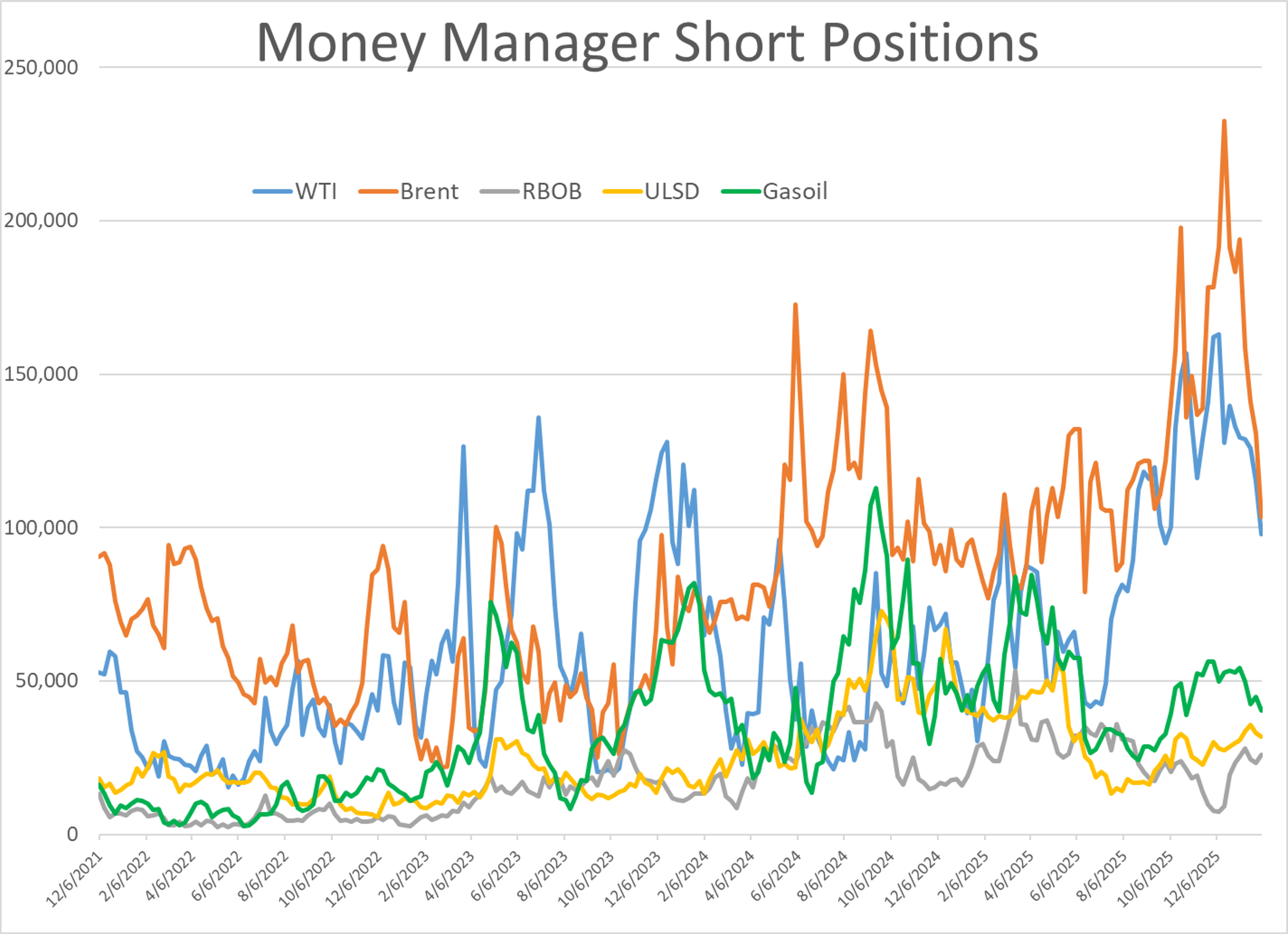 Energy Markets Split As Labor Deals, Sanctions, And Speculation Reshape The Week