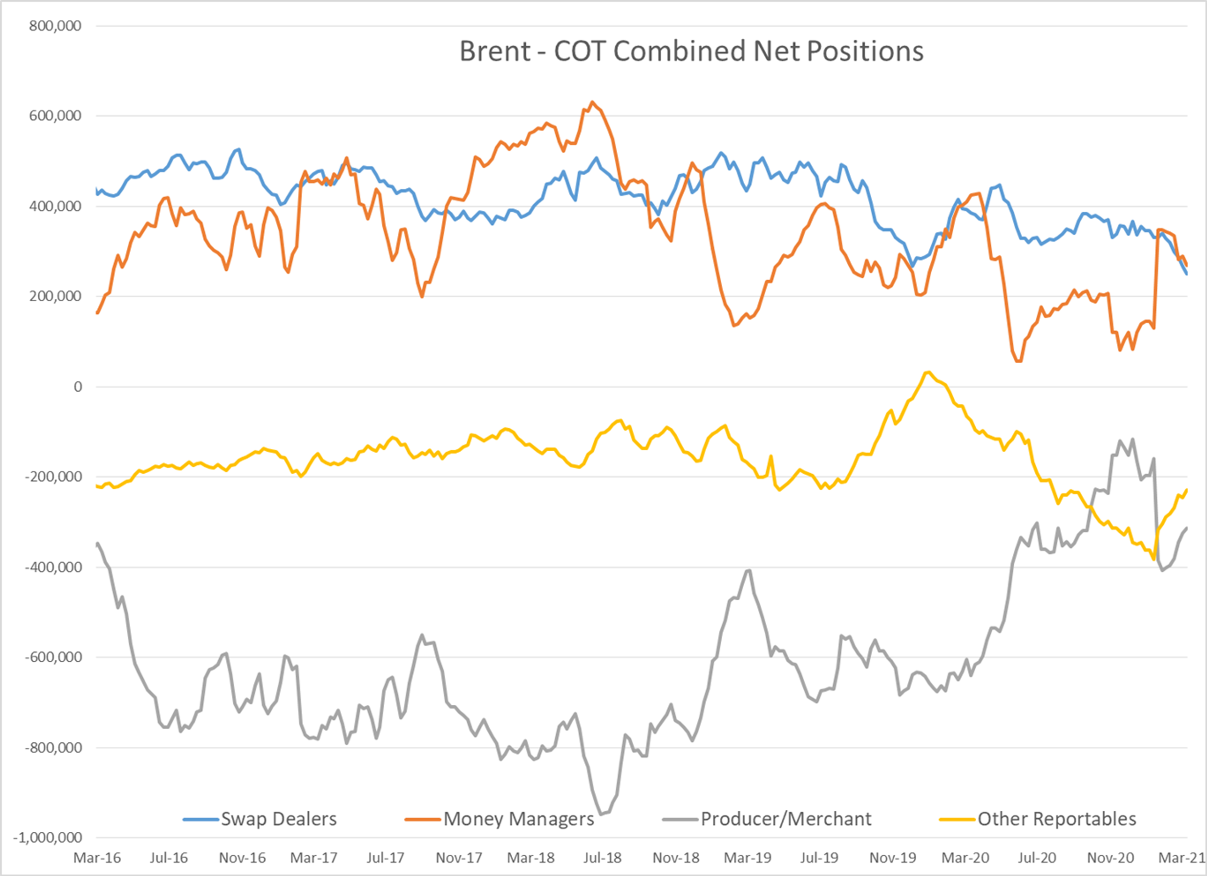 Diesel Futures Try To Lead The Energy Complex Higher 