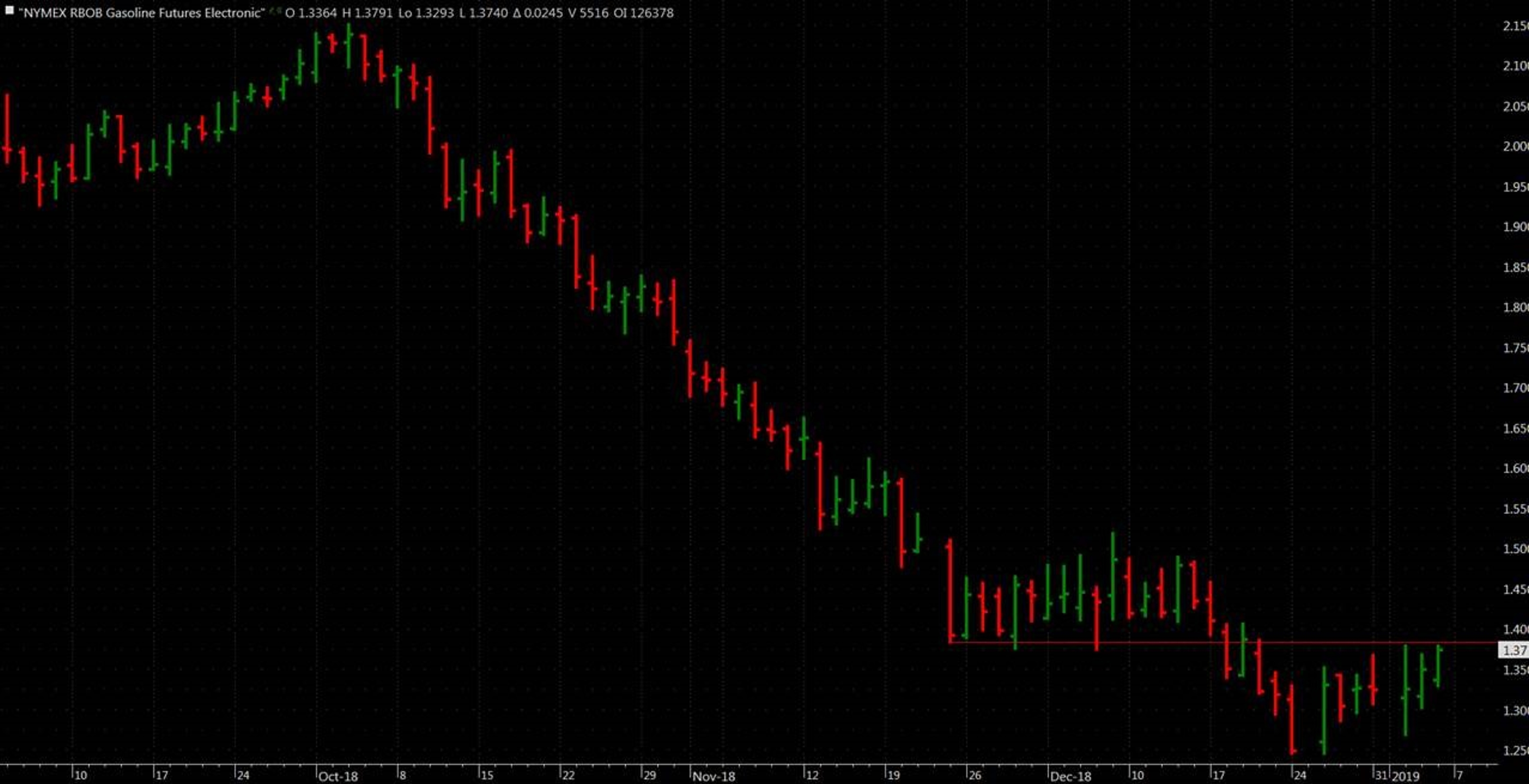 Energy Futures On The Move Higher