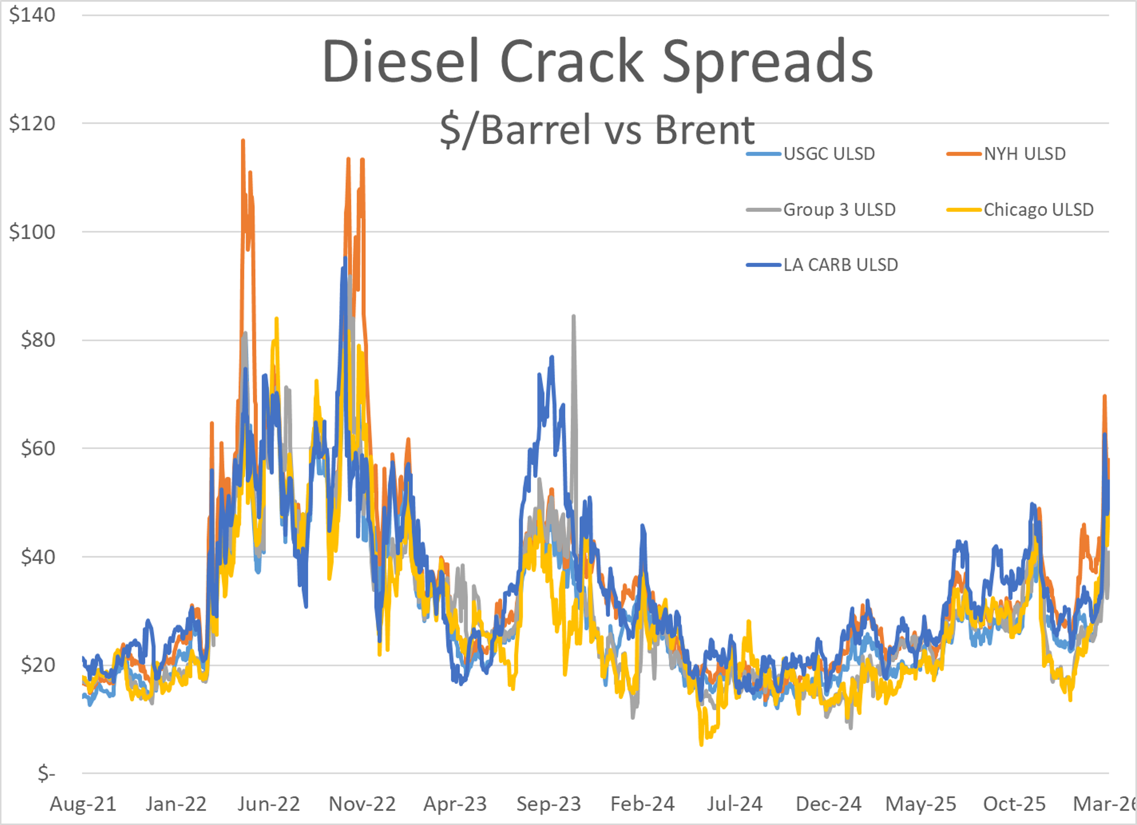 Global Energy Markets Whipsaw As Hormuz Shutdown Continues
