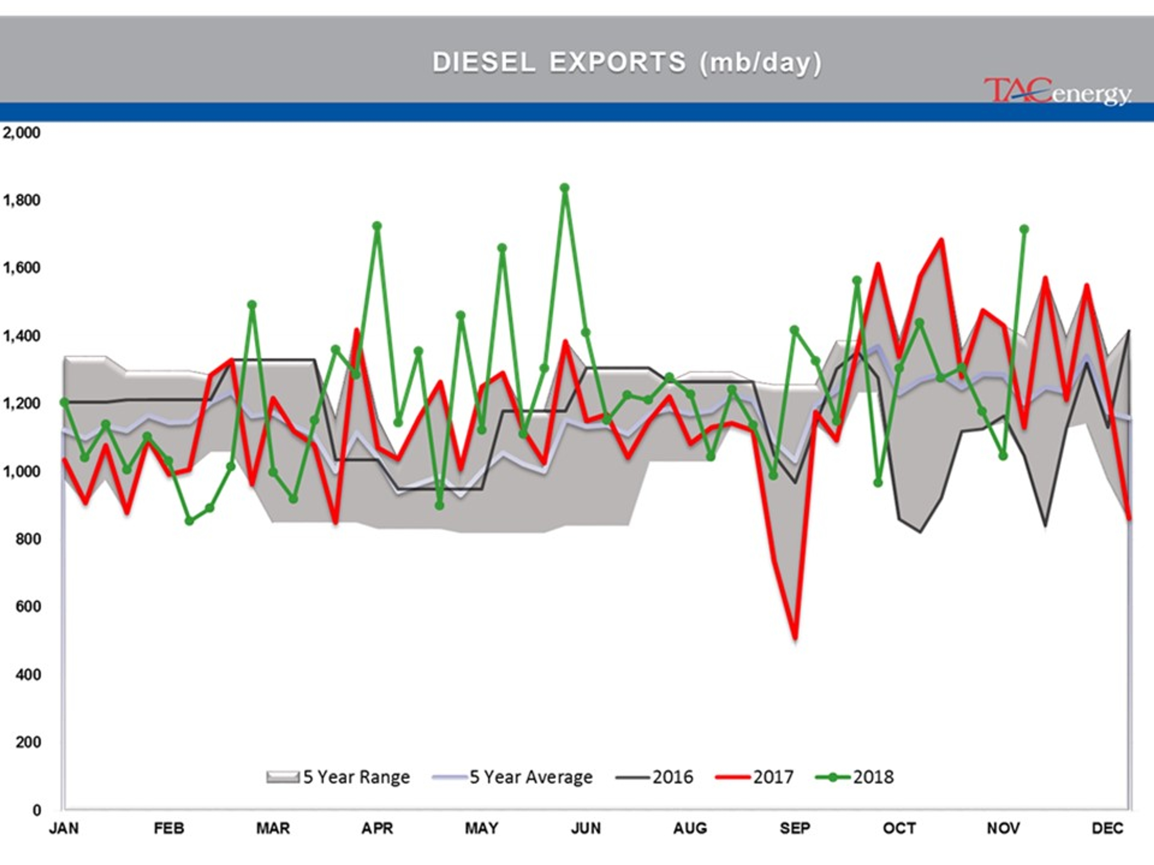 Energy Futures In Recovery Rally Mode