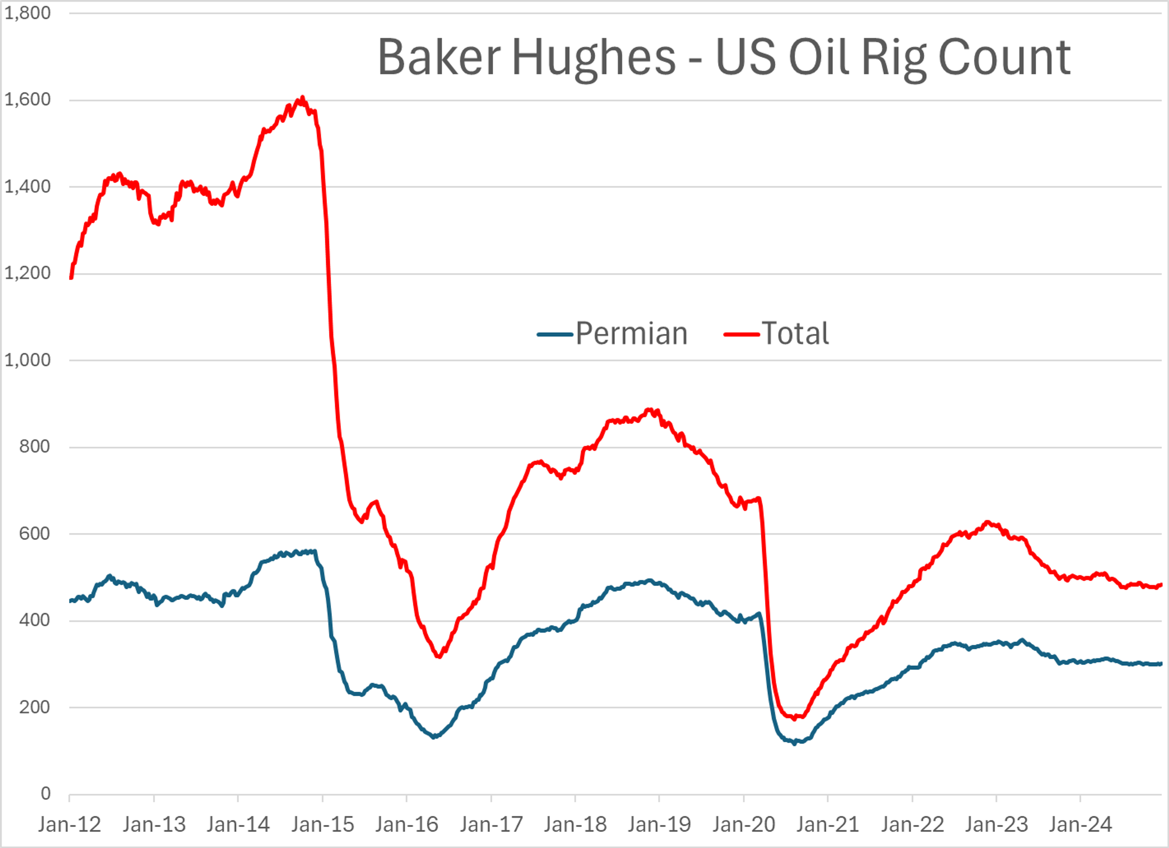 Energy Futures Are Ticking Modestly Lower To Start Christmas Week