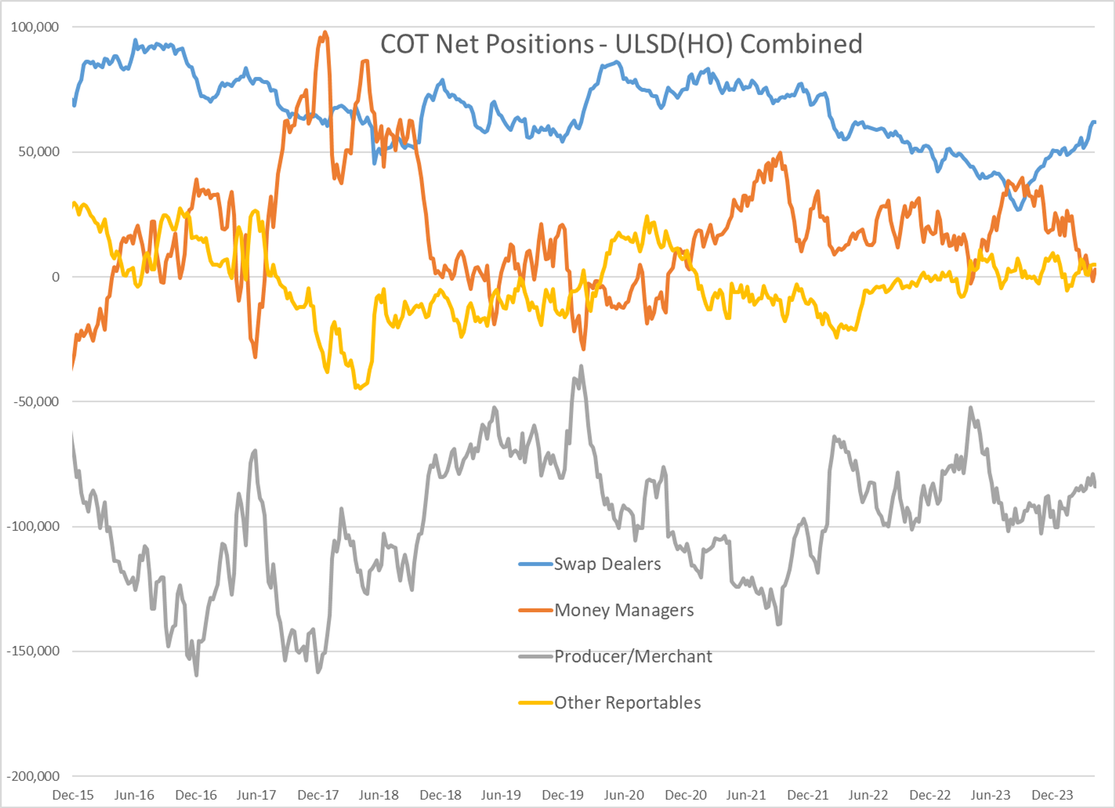 Struggling Energy Markets Searching For Stability