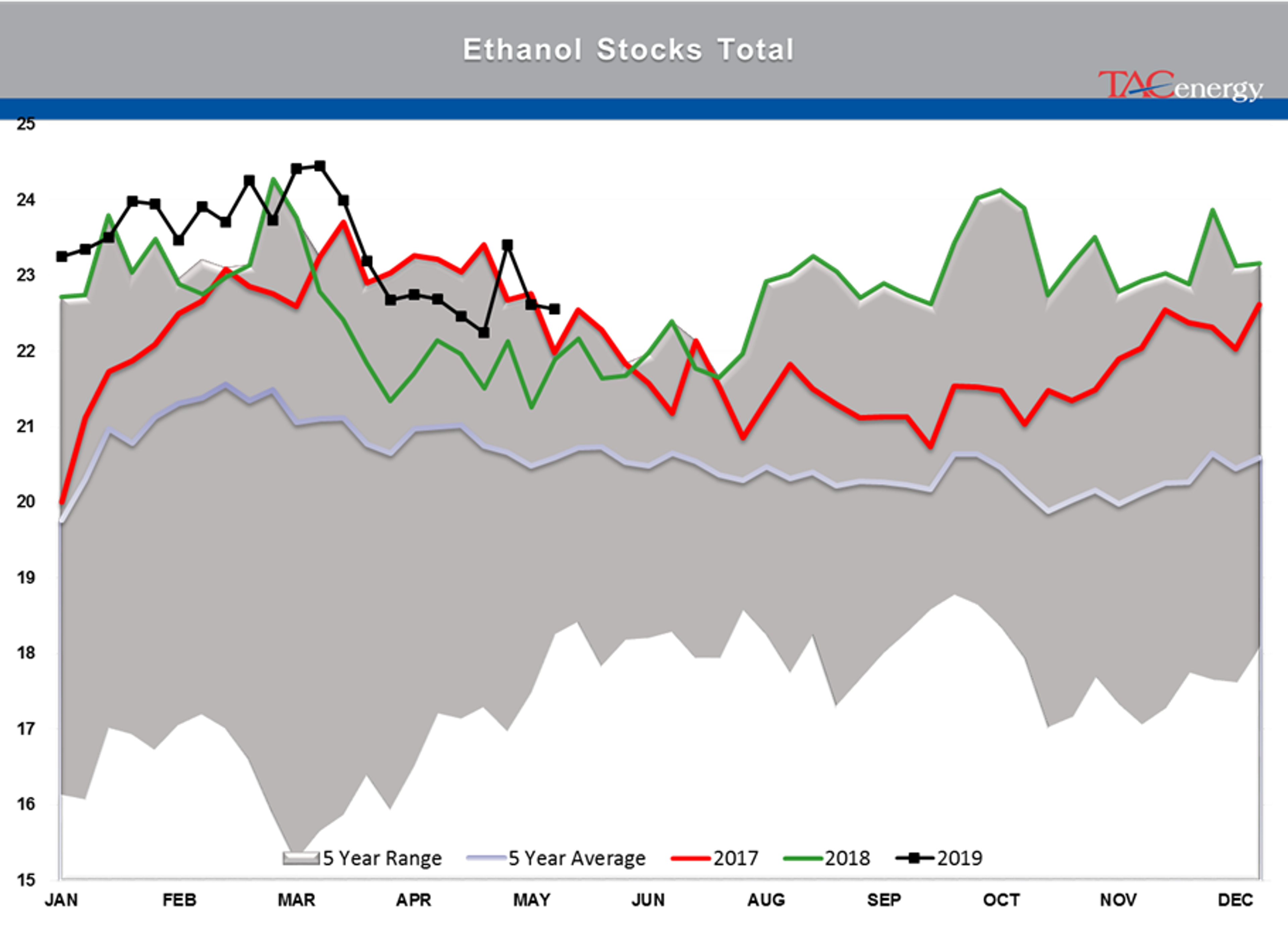 Bleeding Has Stopped For Energy Prices