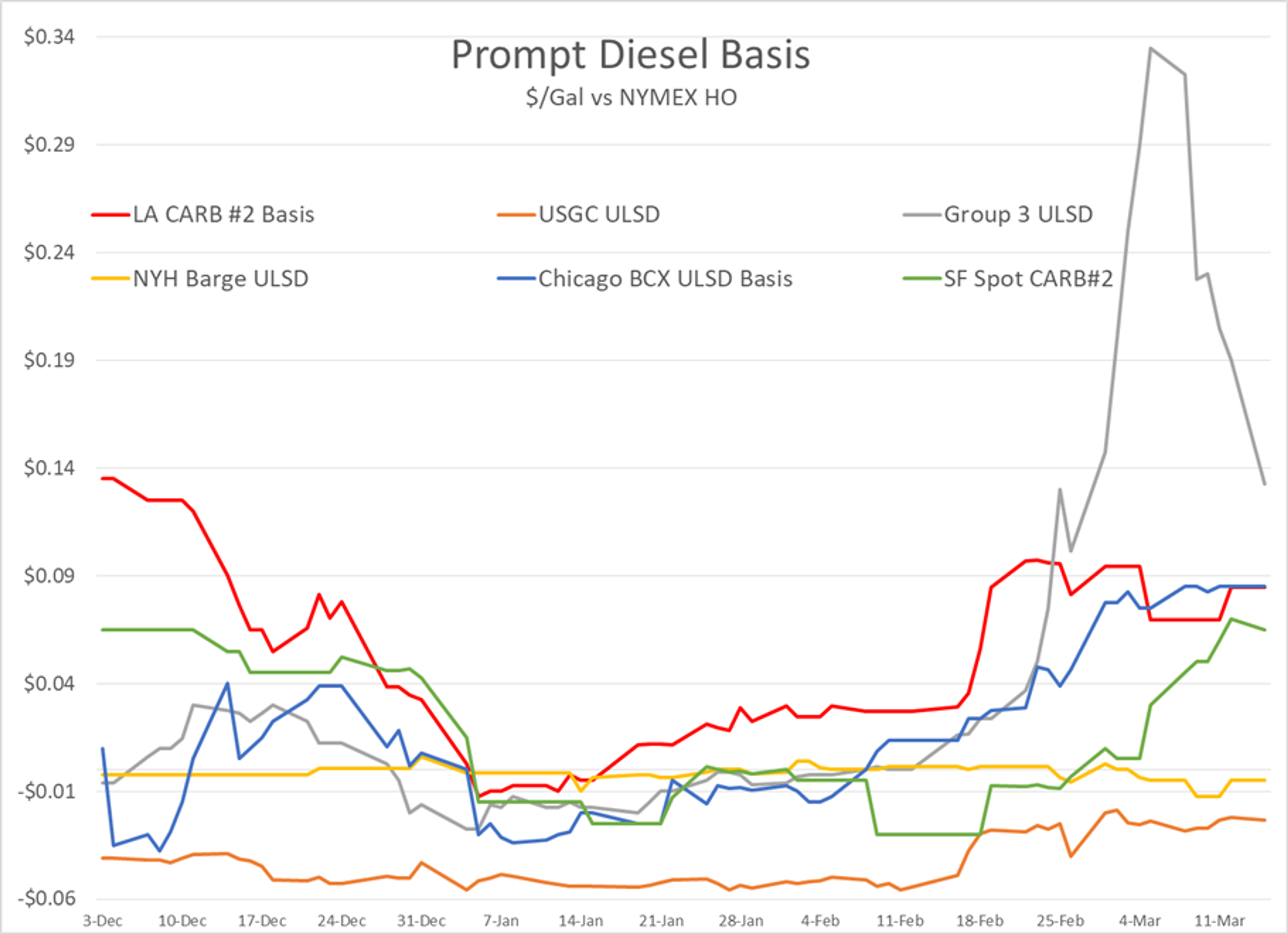 Energy Complex Still Faces Selling Pressure 