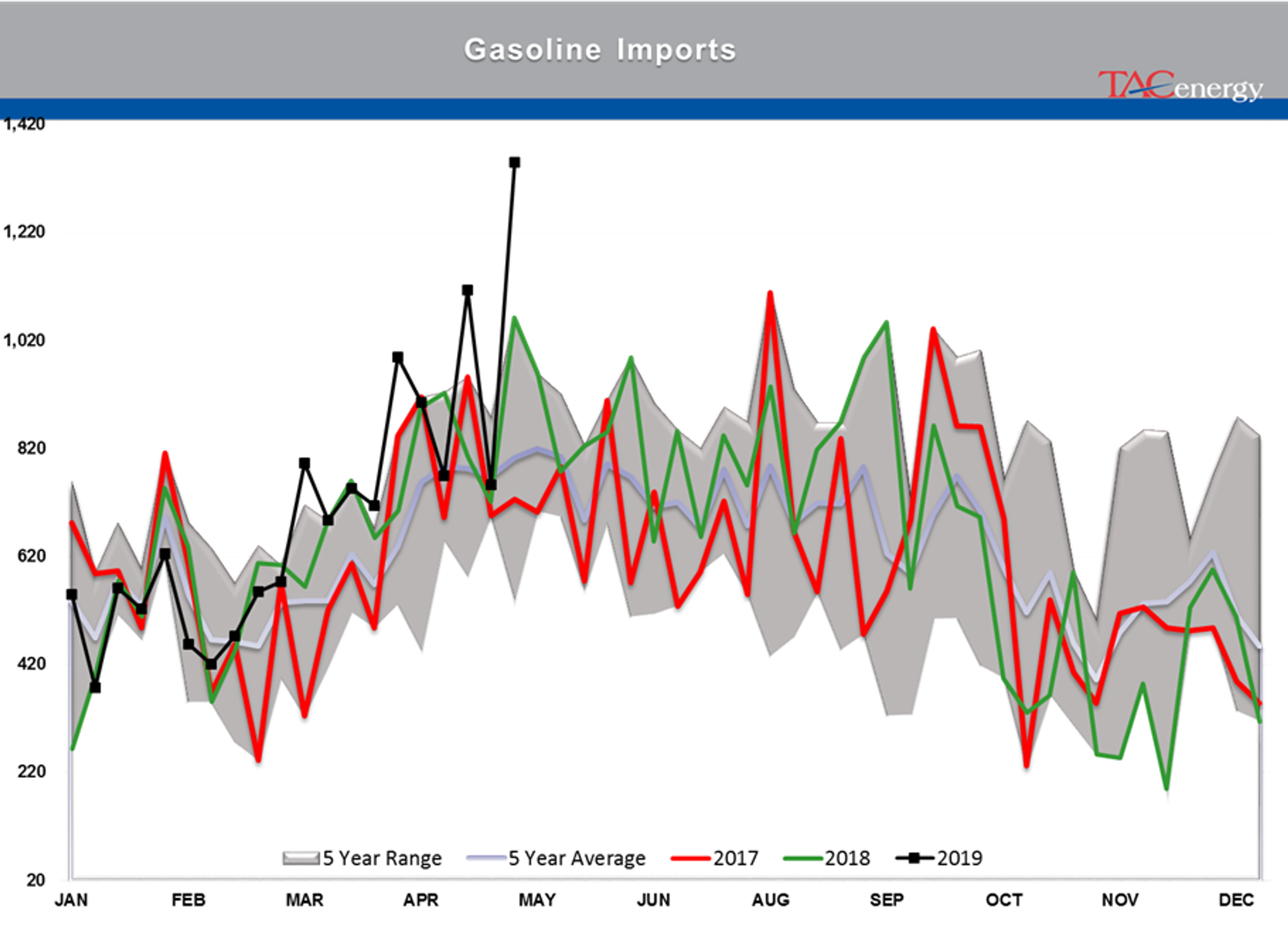 Rising Inventory And Falling Stocks