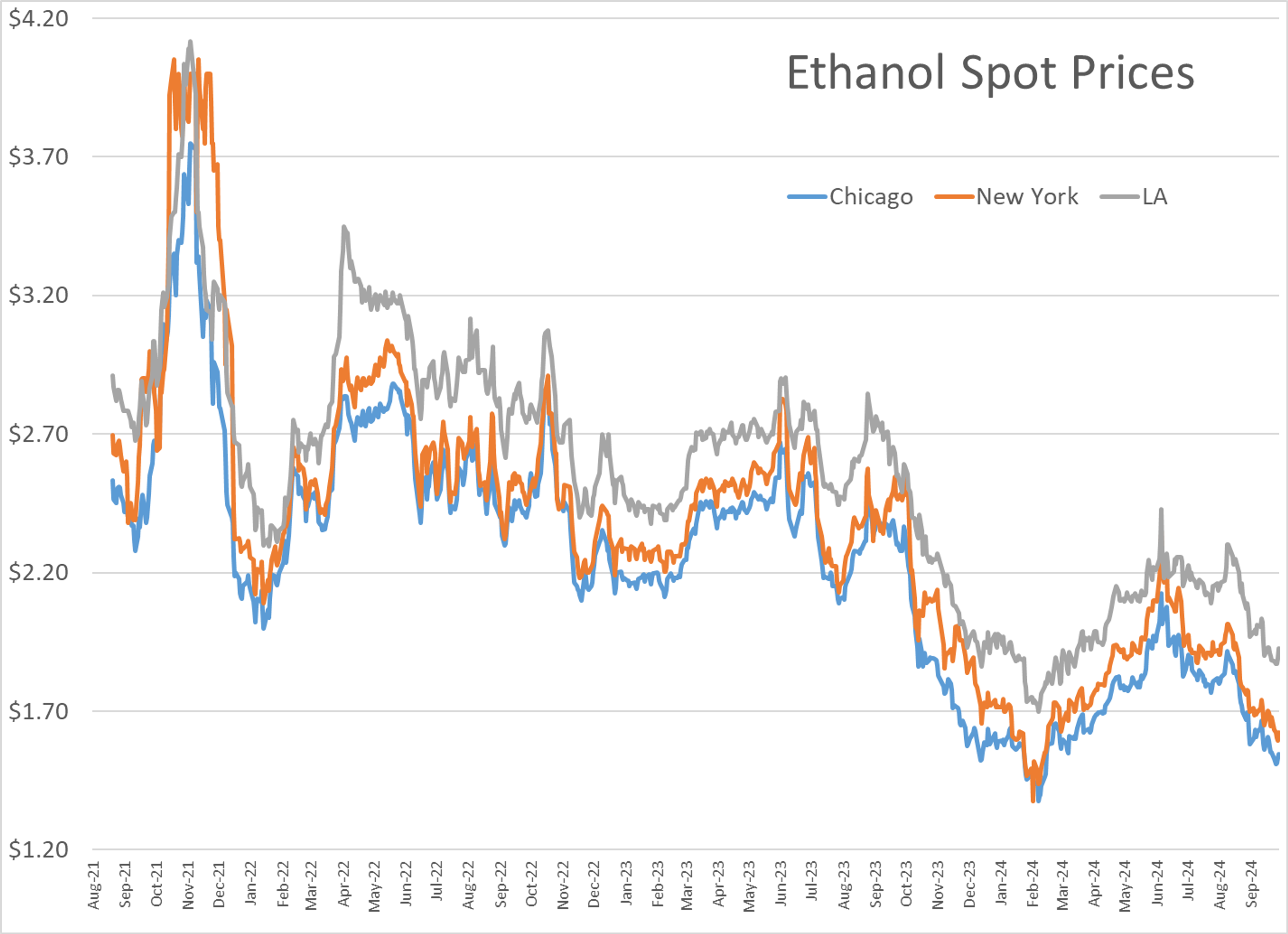 The Back and Forth Action Continues For Energy Contracts To Start The Week