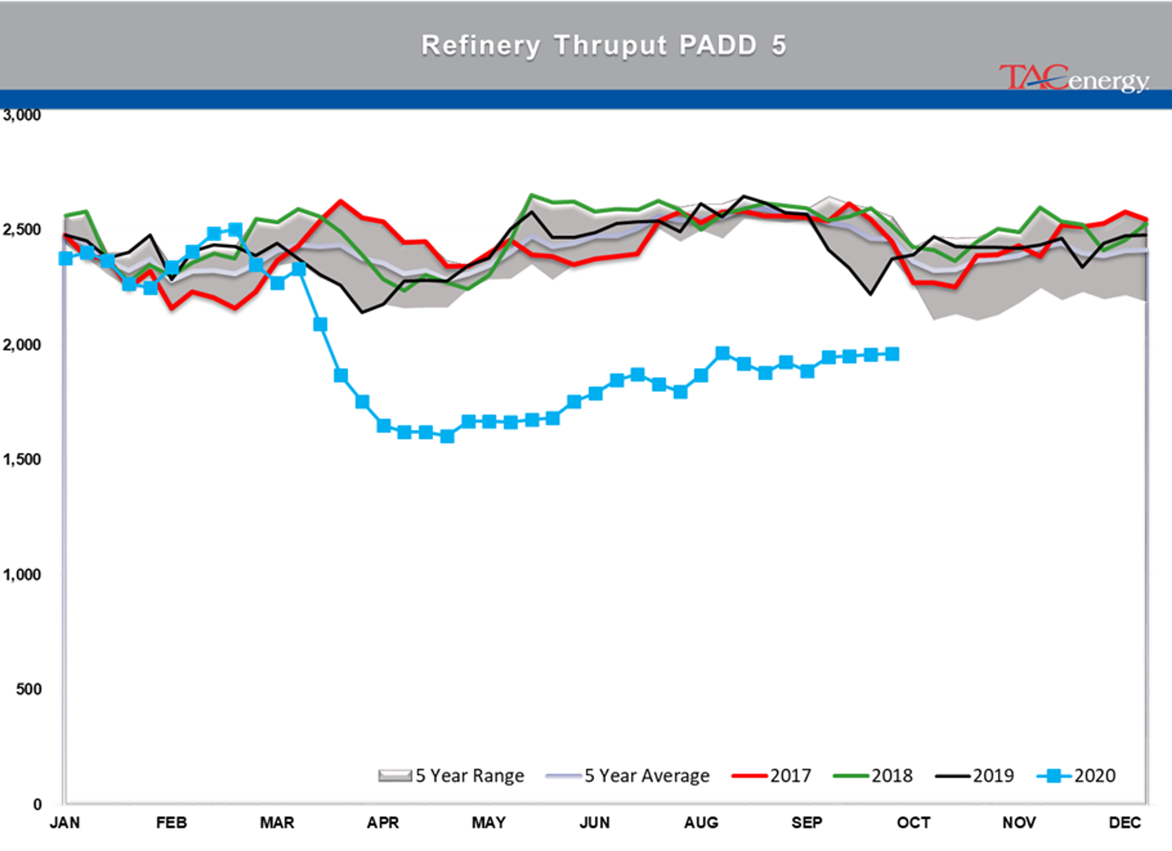 The Latest COVID Refining Casualty