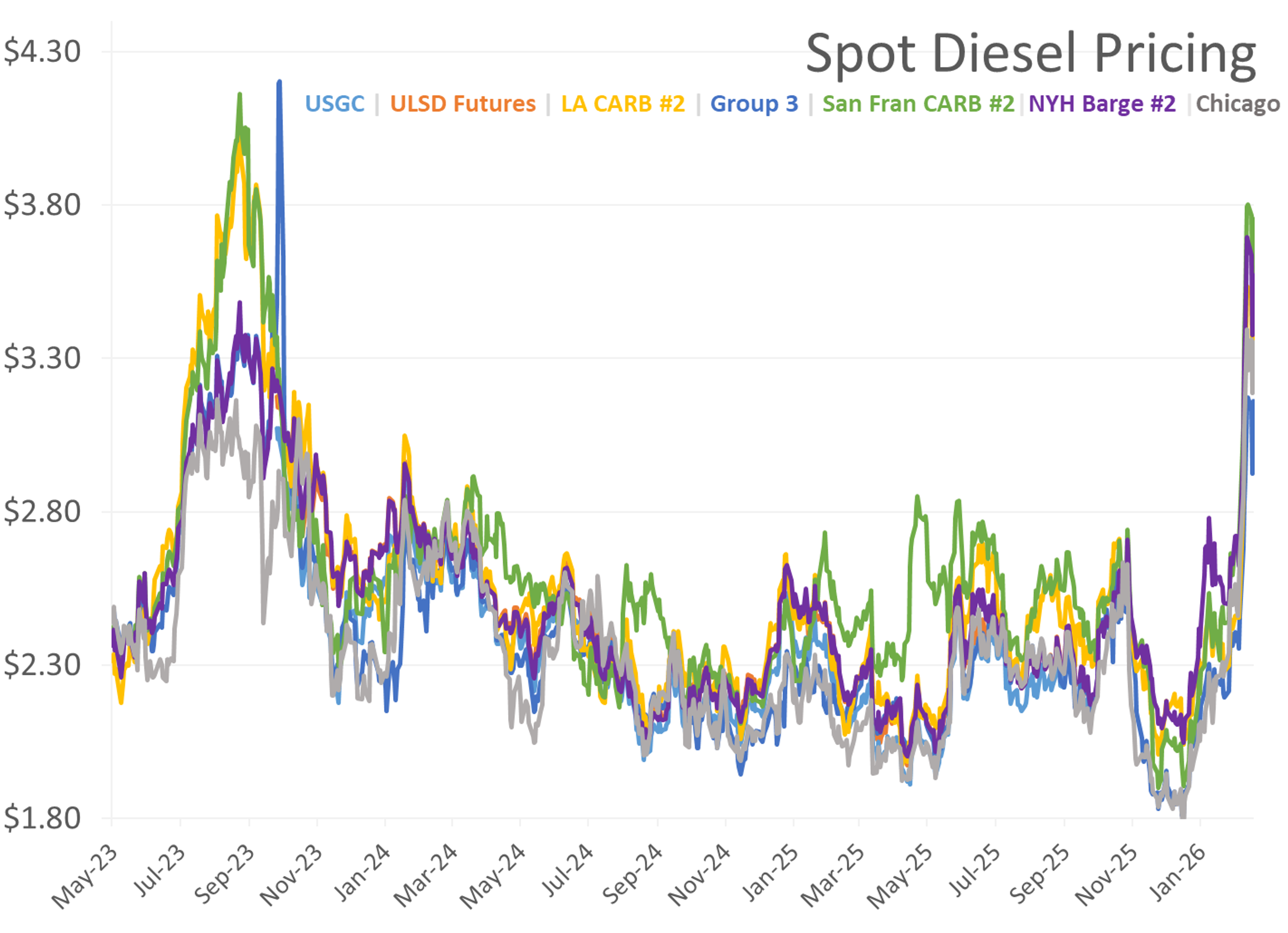 Global Energy Markets Whipsaw As Hormuz Shutdown Continues