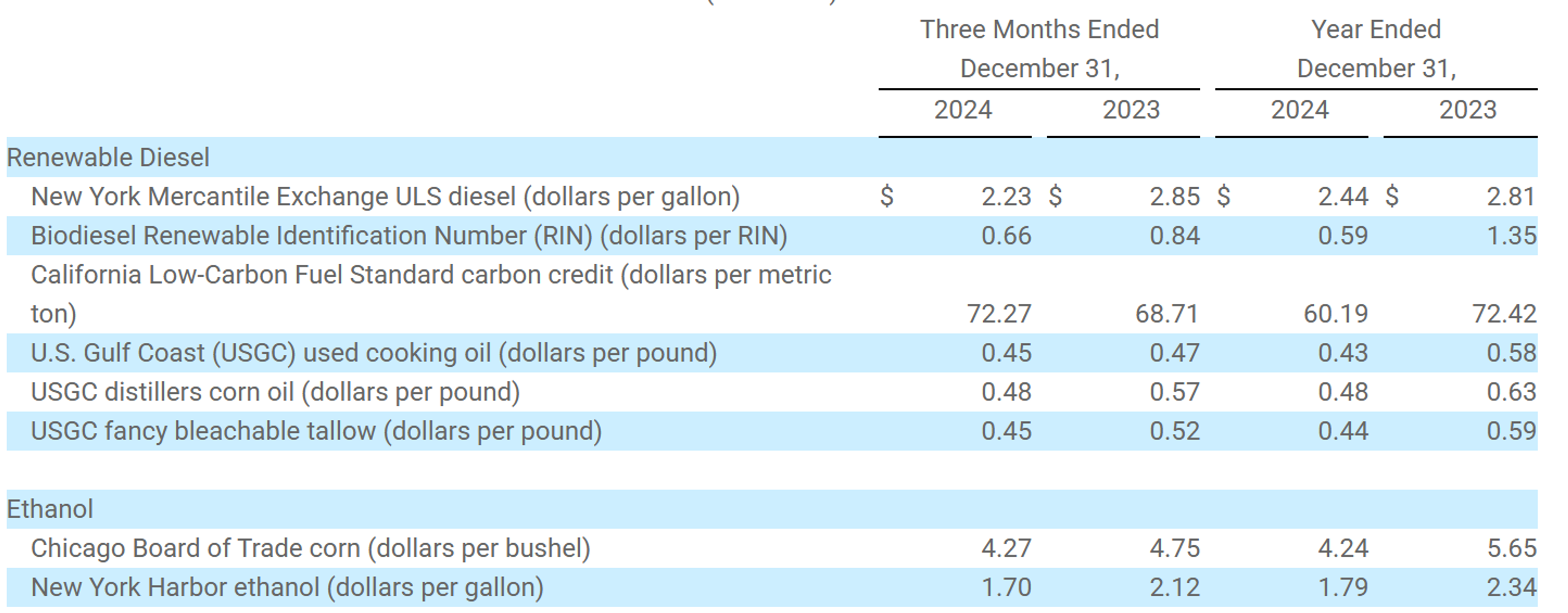 Energy Market Highlights Q4