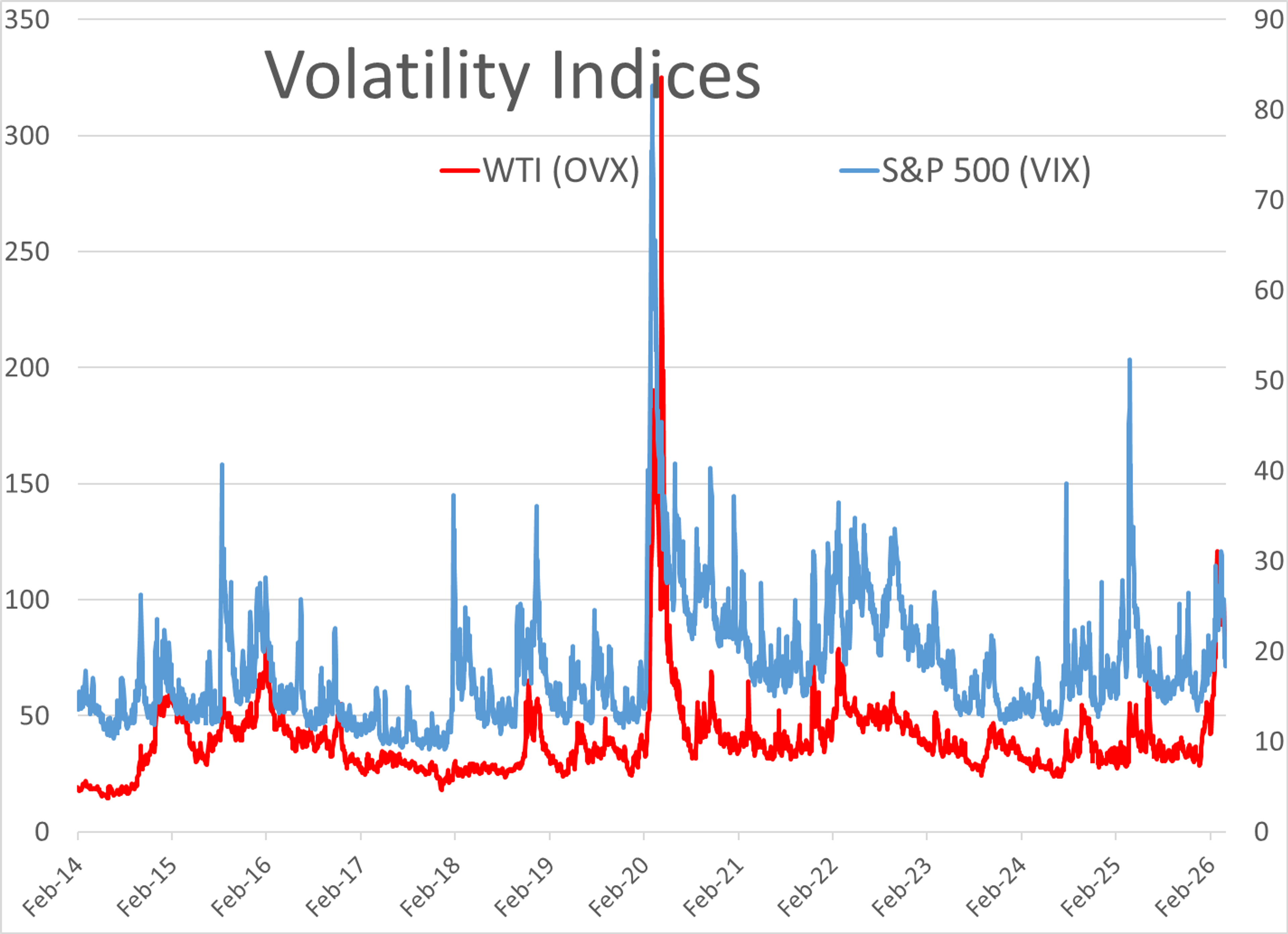 Oil Trades Choppy Amid Conflicting Strait Reports And Regulatory Tweaks