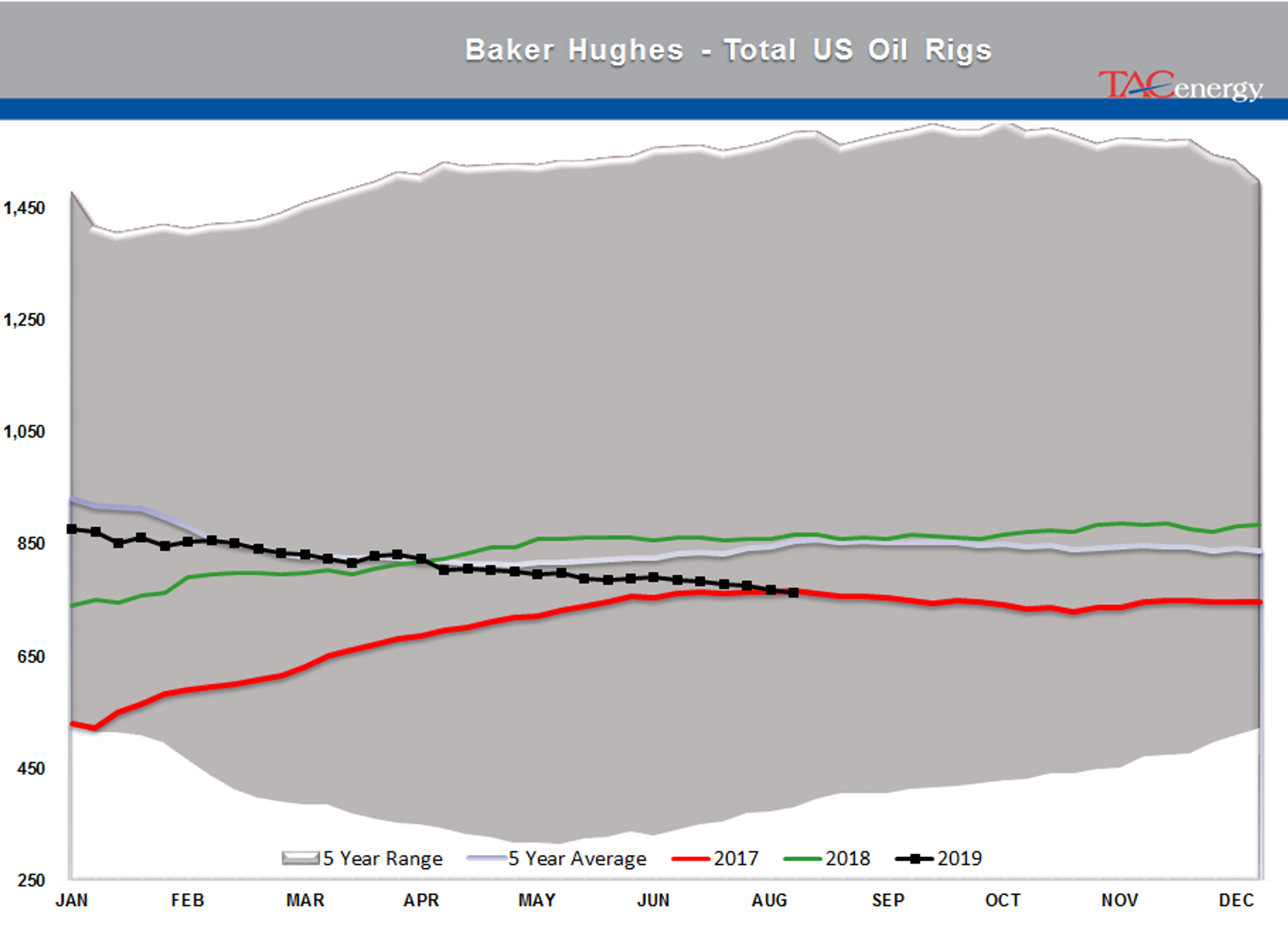 Pessimism Taking Charge Of Trading