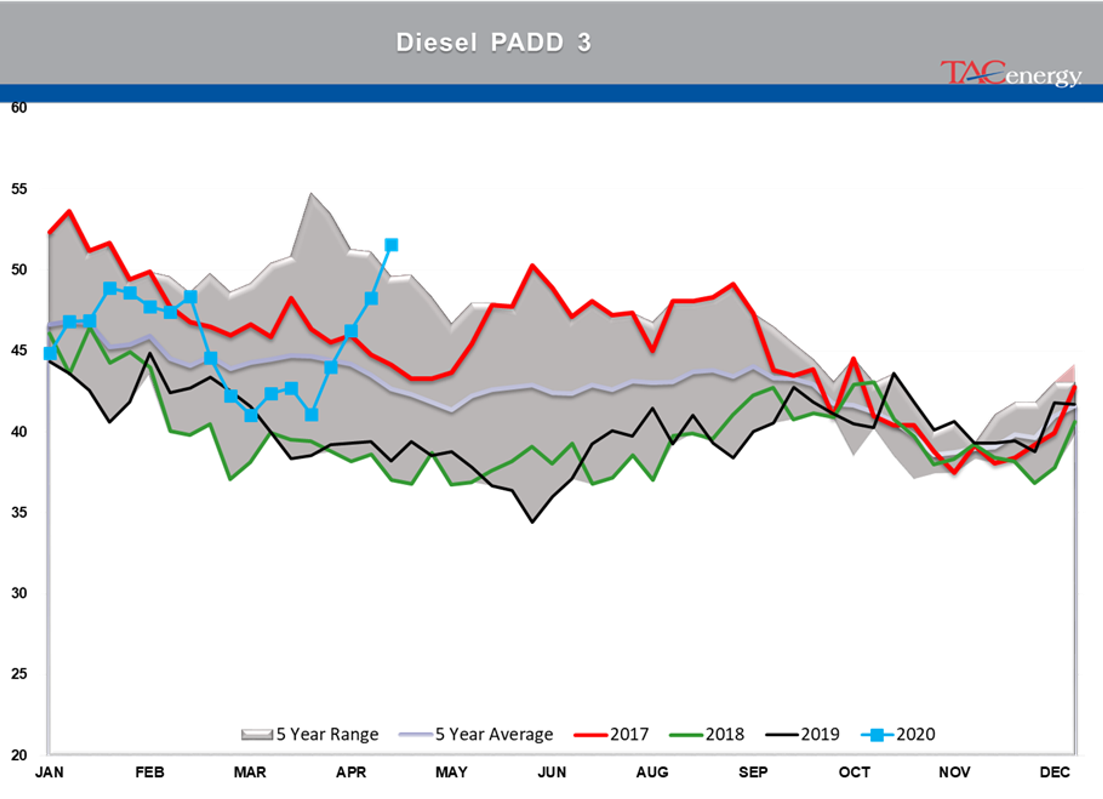 Early Rally In Both Energy And Equity Markets 