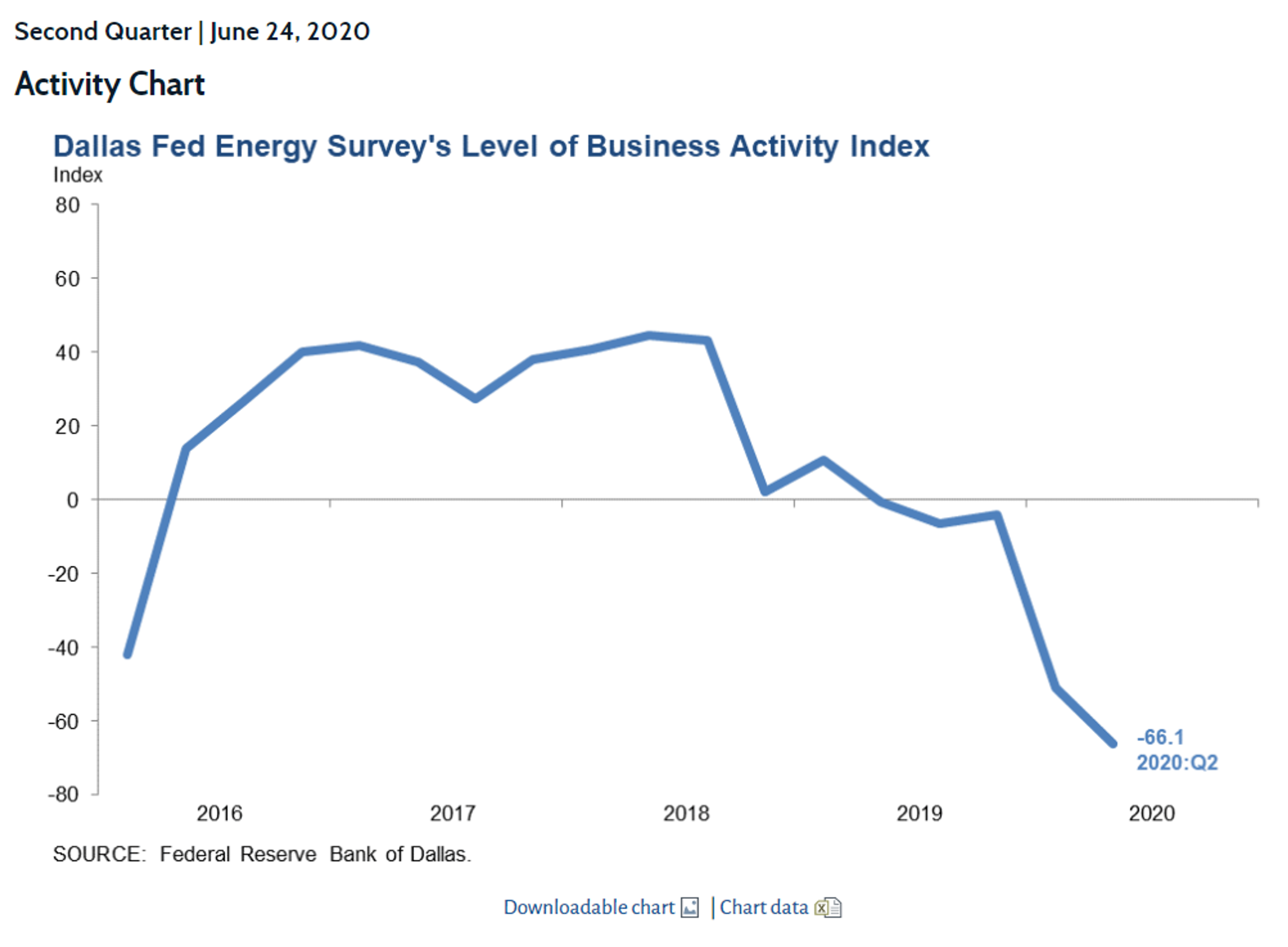 Energy Prices Stumble Into The Weekend