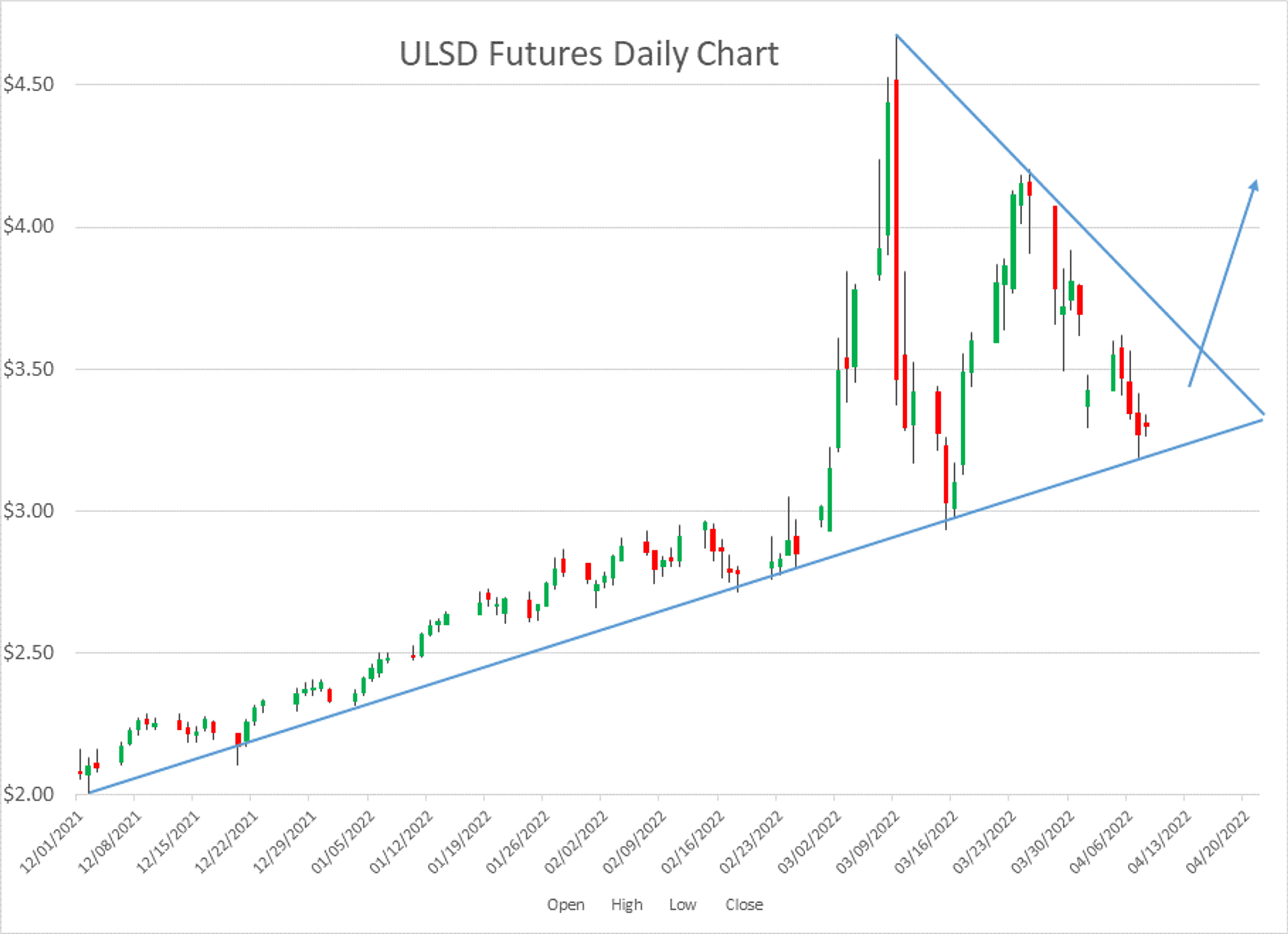 Energy Futures Are Seeing Modest Gains To Start Friday’s Trading