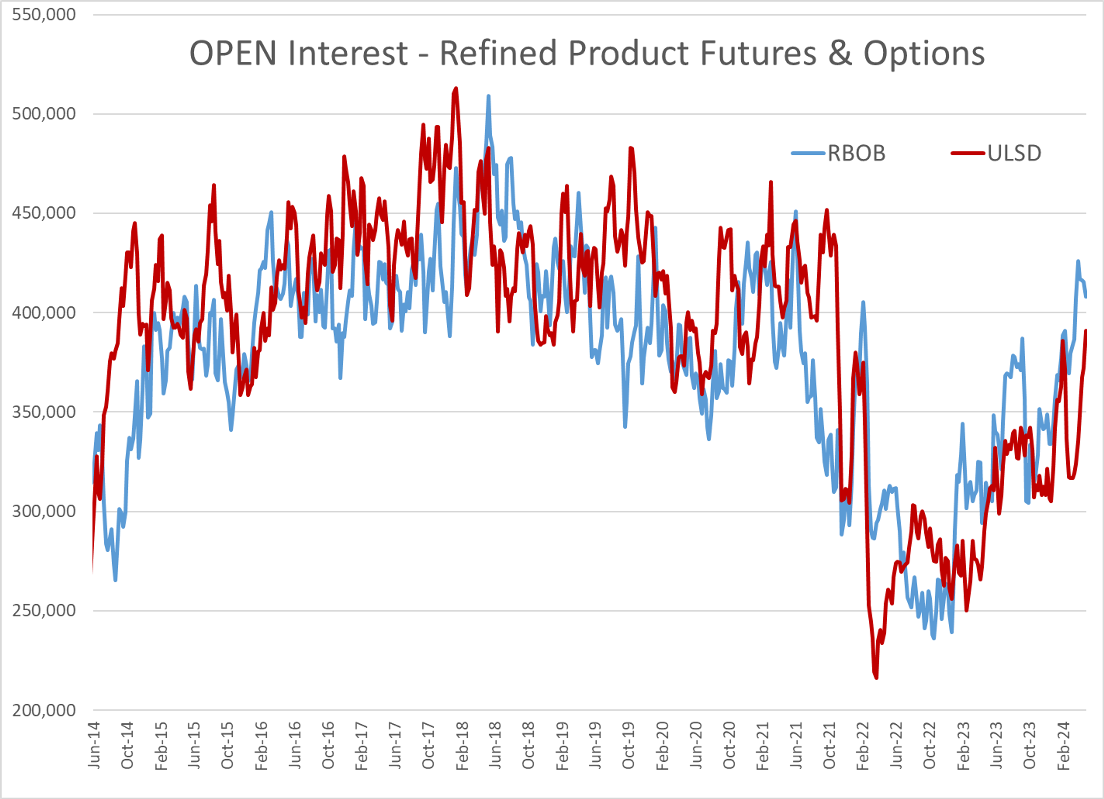 Struggling Energy Markets Searching For Stability