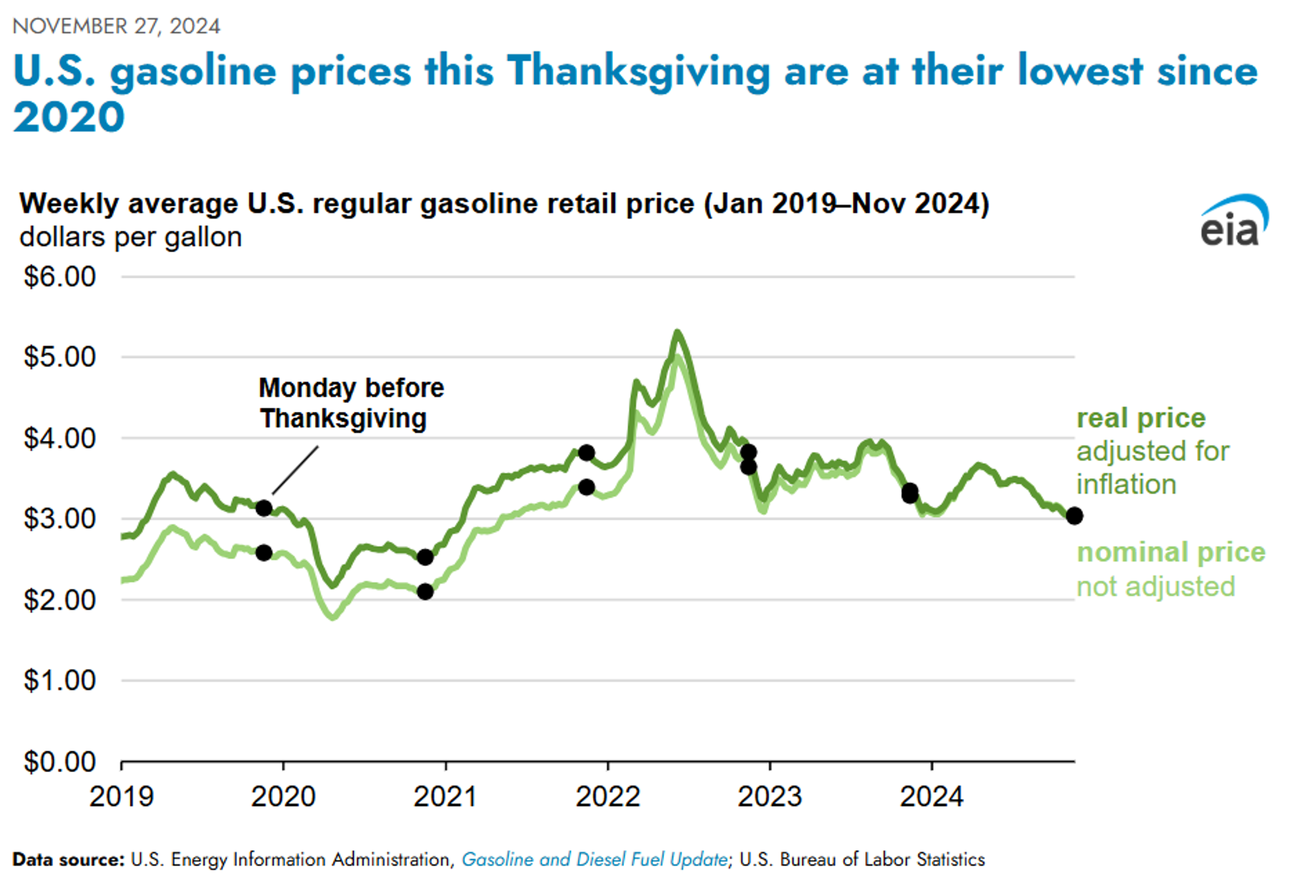 High Likelihood of Rack Price Changes Friday as NYMEX Remains Open