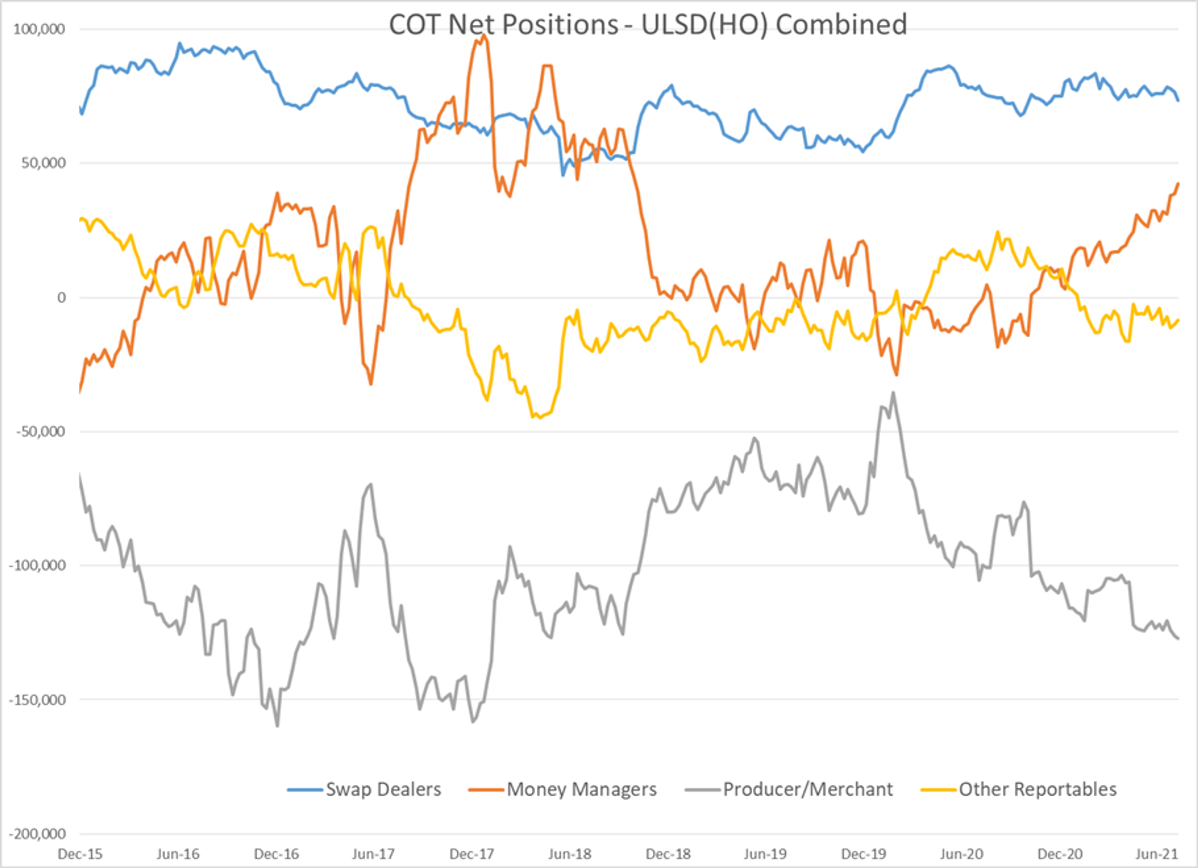 Another Monday Selloff For Energy Futures