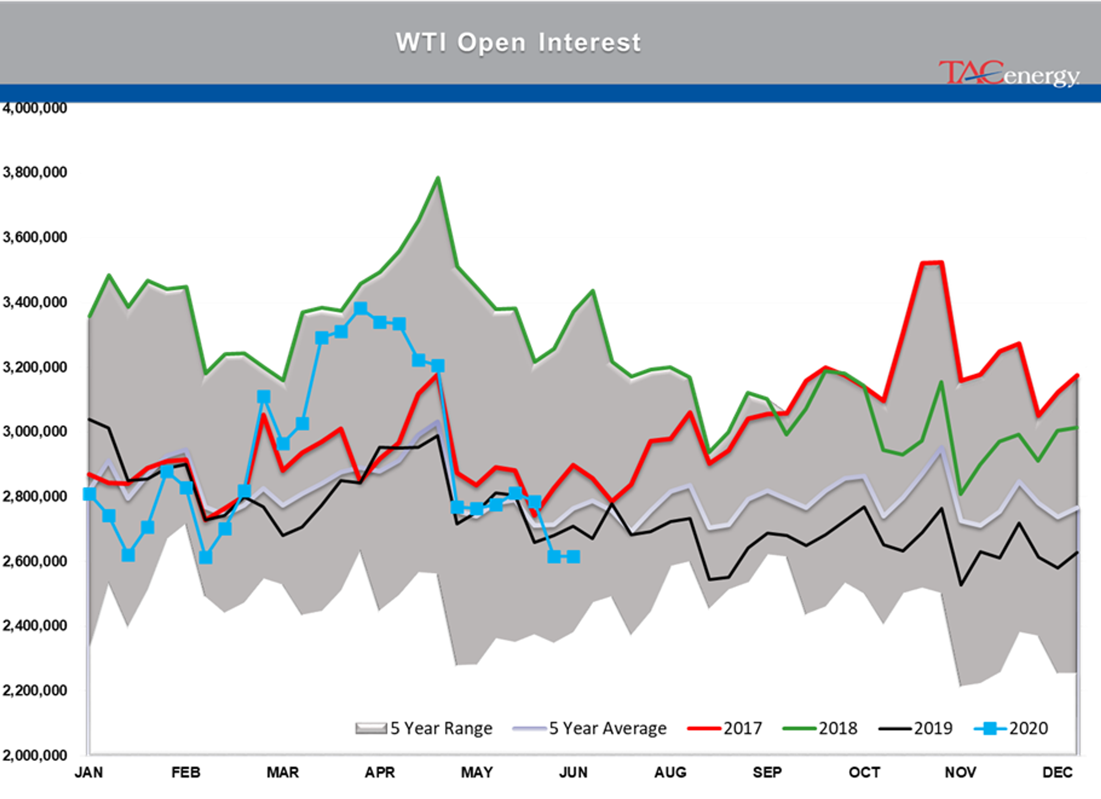 Prices Consolidating While The World Waits For Recovery 