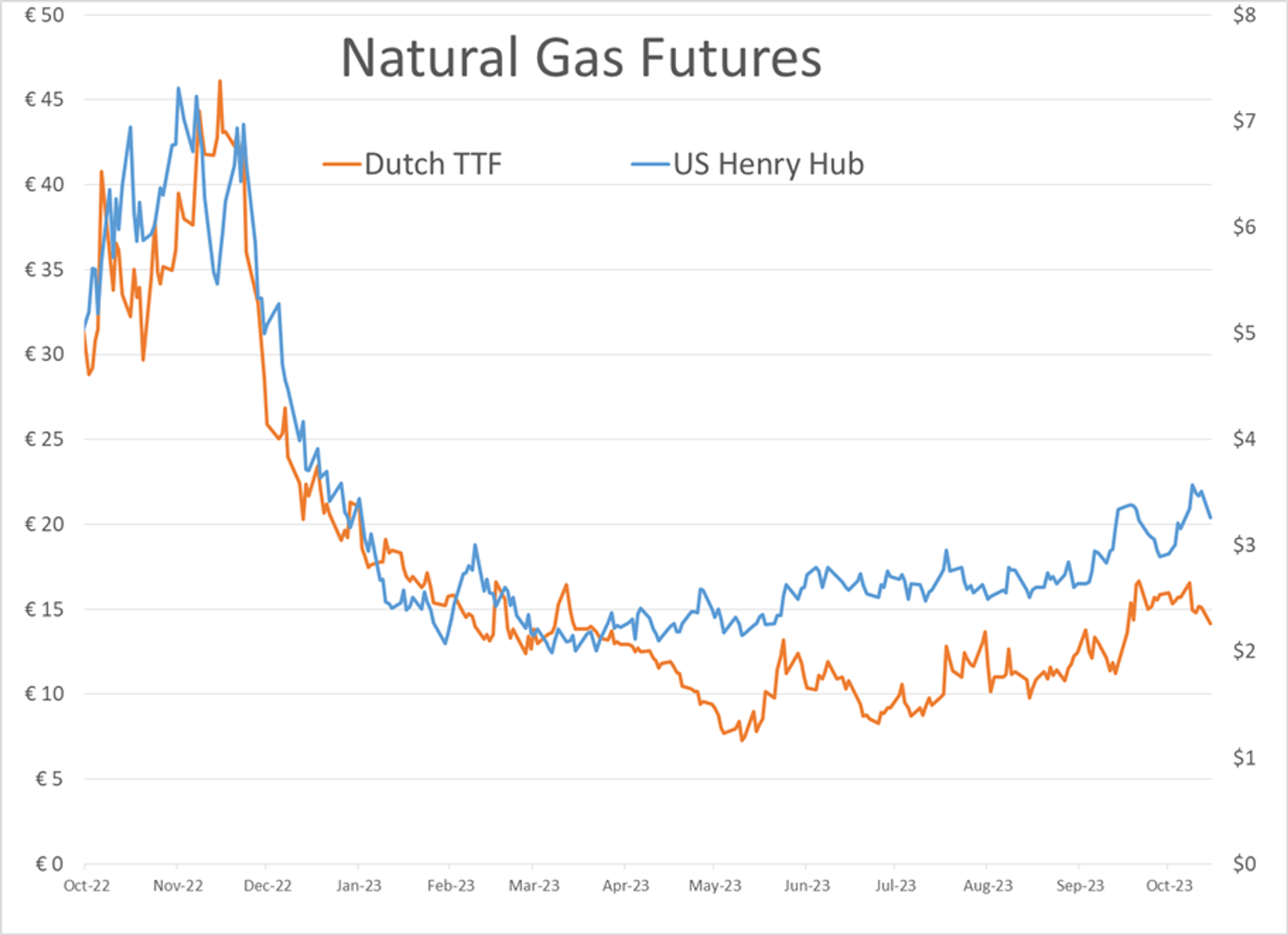 The Sharp Pullback In Diesel Prices Is Bad News For Refiners