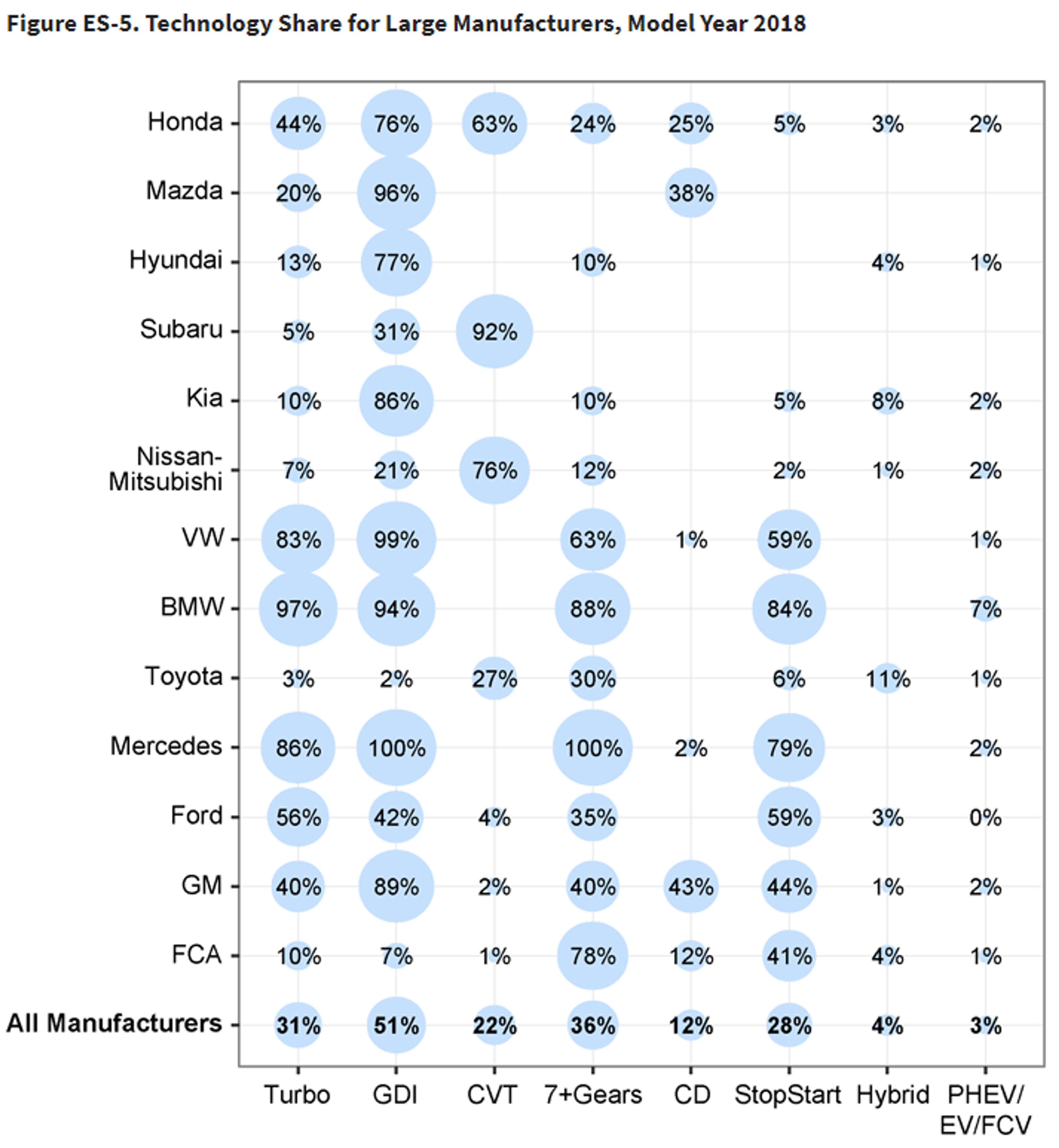 Gasoline Futures Leading Energy Complex Higher