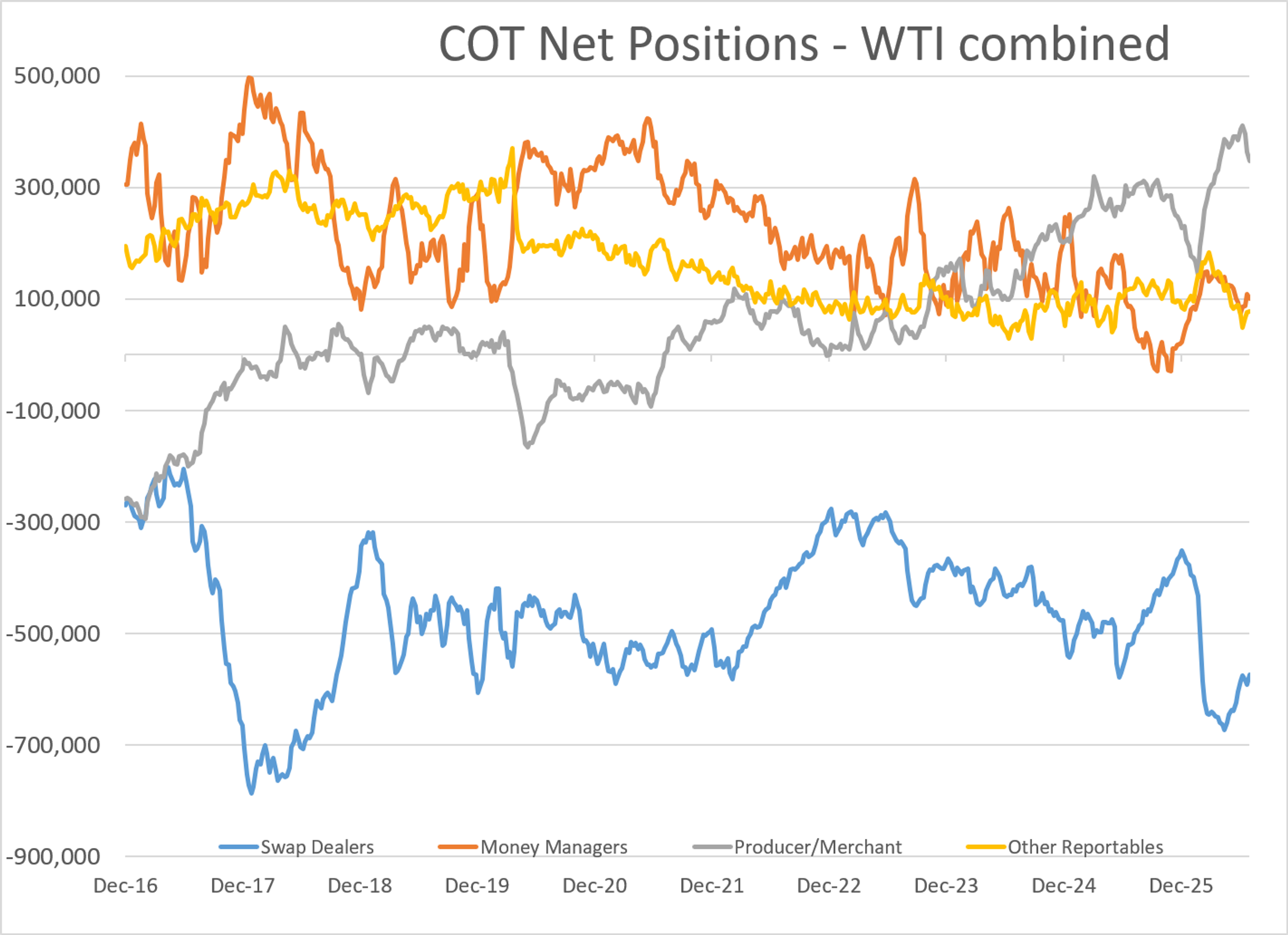 Distillate Markets Tighten Amid Escalating Global Conflicts